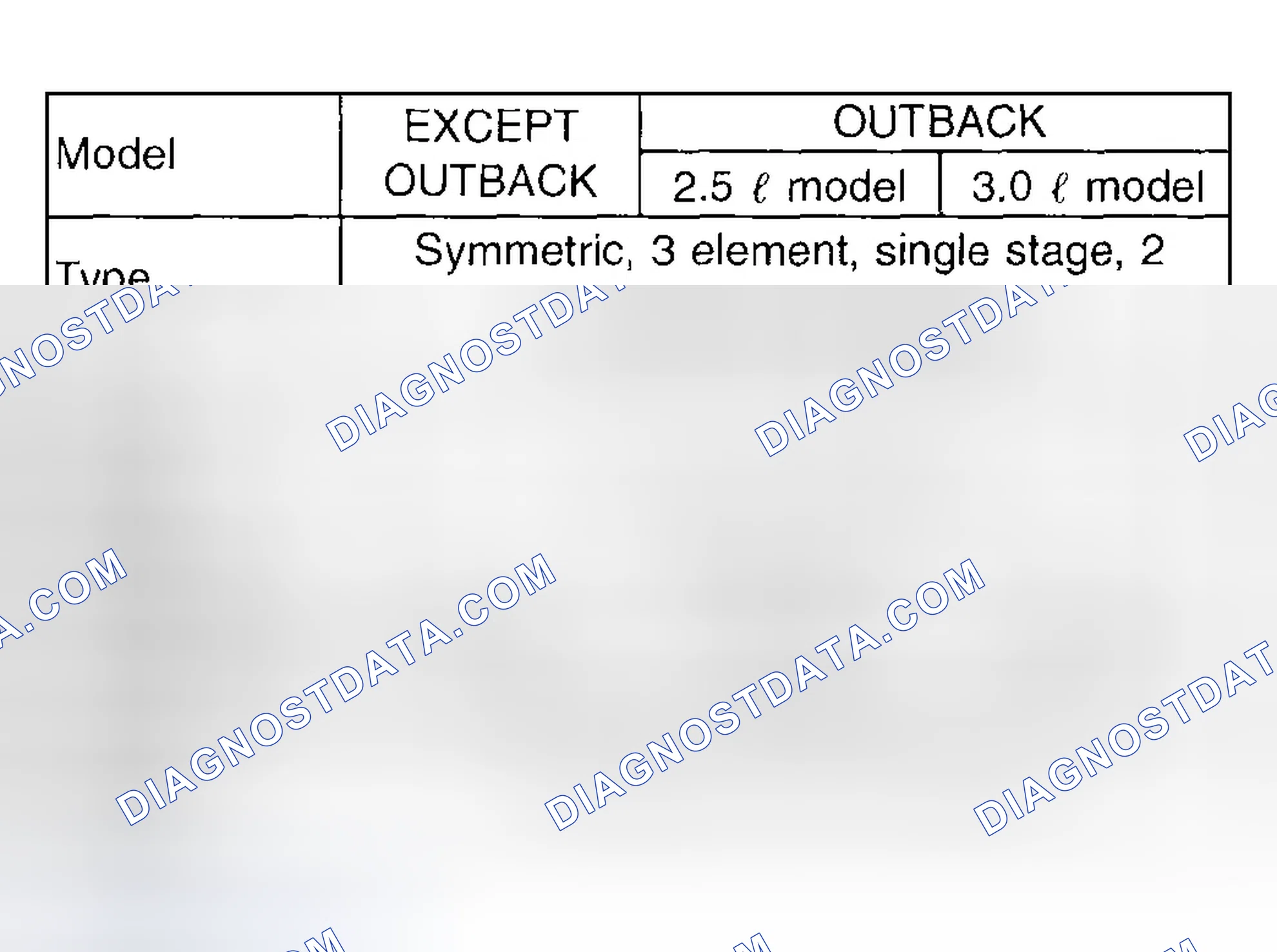 Scheme 98: Torque Converter Clutch Specifications