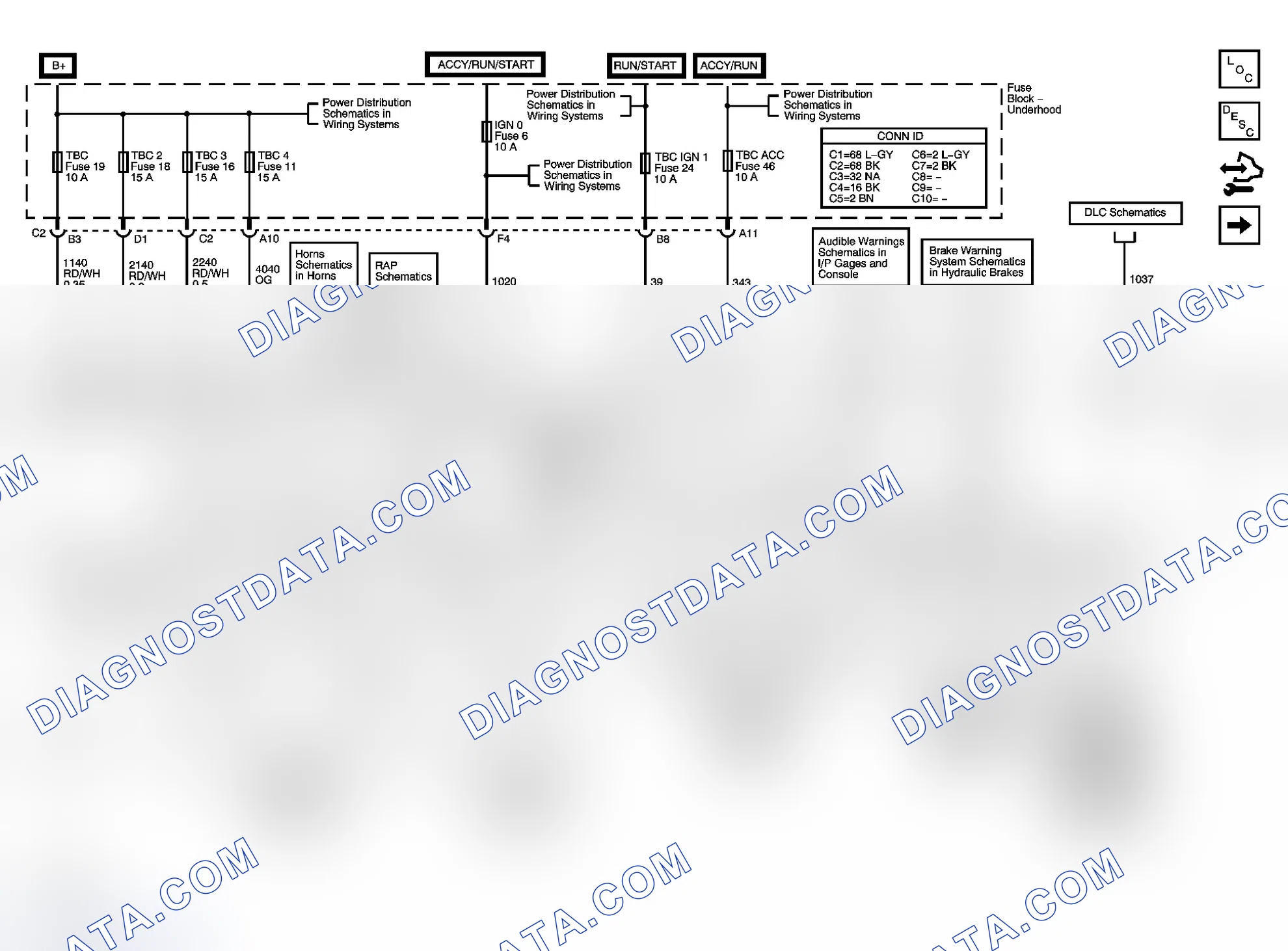 Scheme 1: Body Control System Schematics