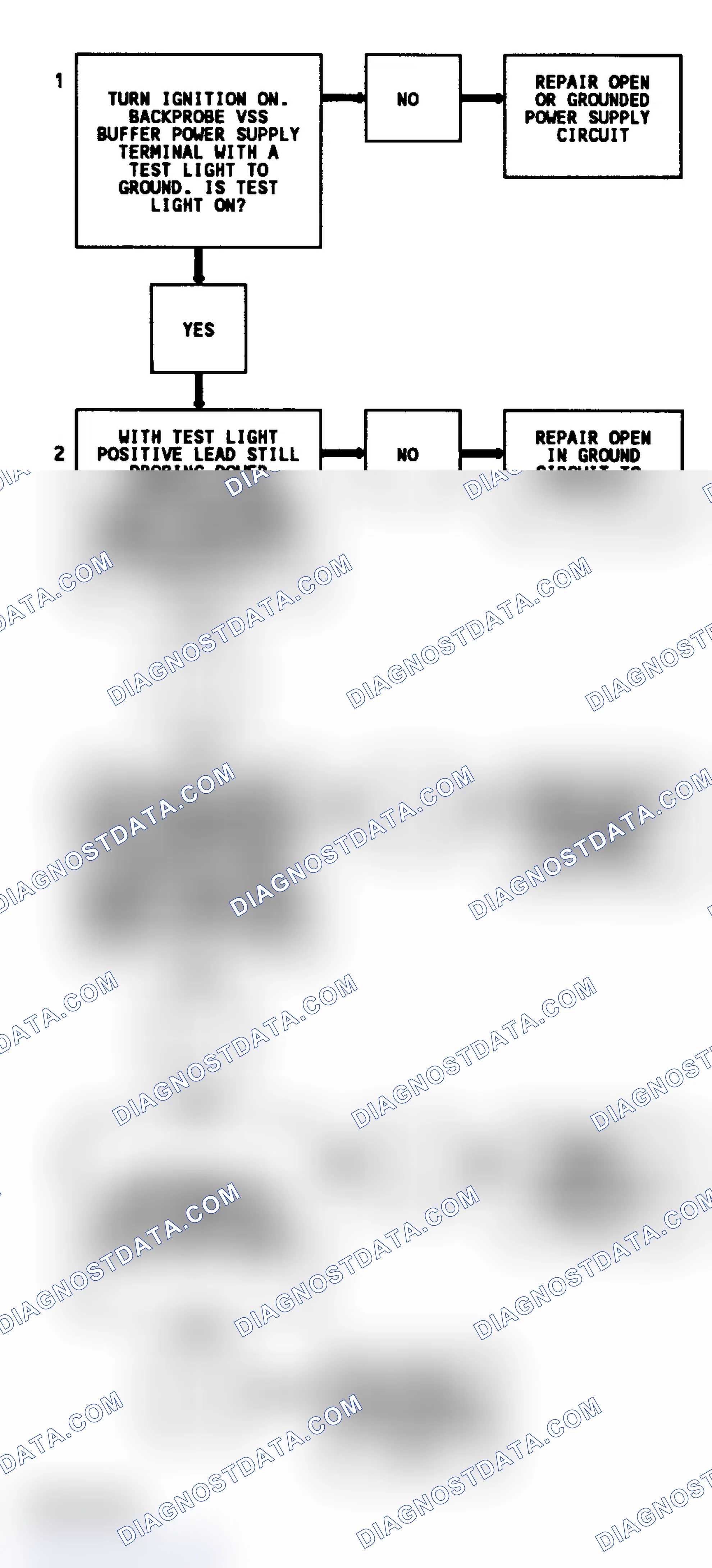 Scheme 189: Code 16 Flow Chart (All Models) VSS Buffer Fault