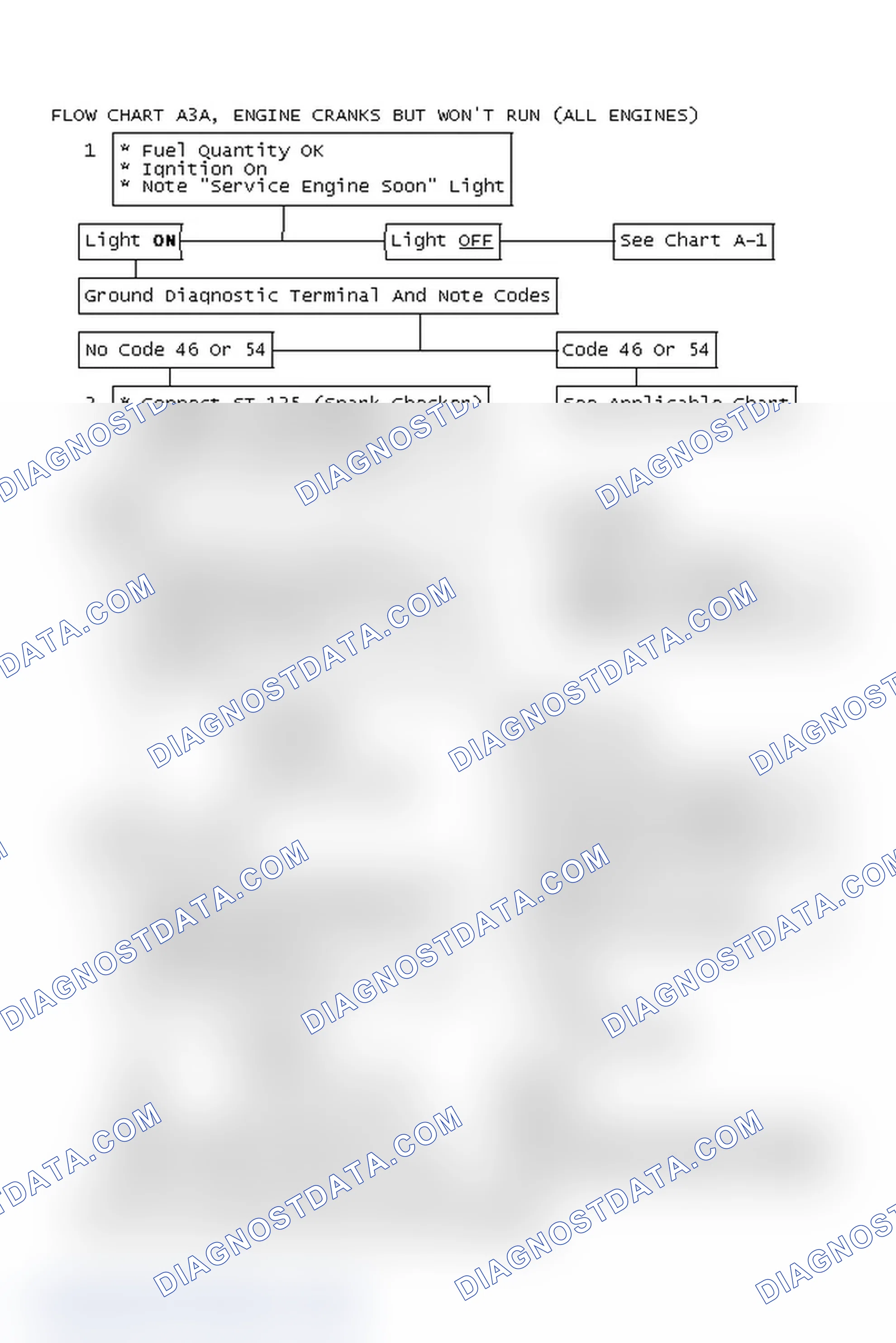 Scheme 195: Flow Chart A3A, Engine Cranks But Won't Run (All Engines)