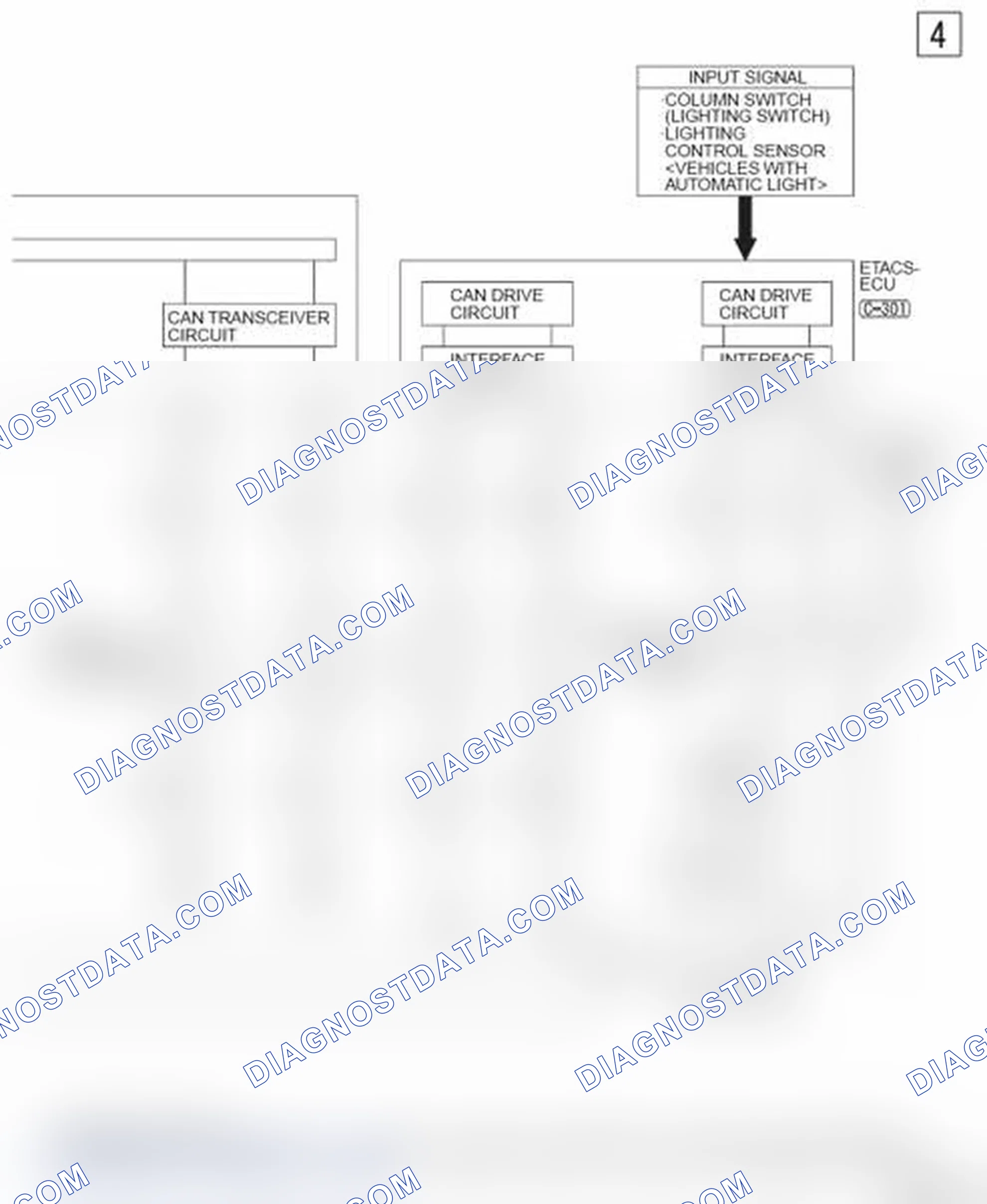 Scheme 899