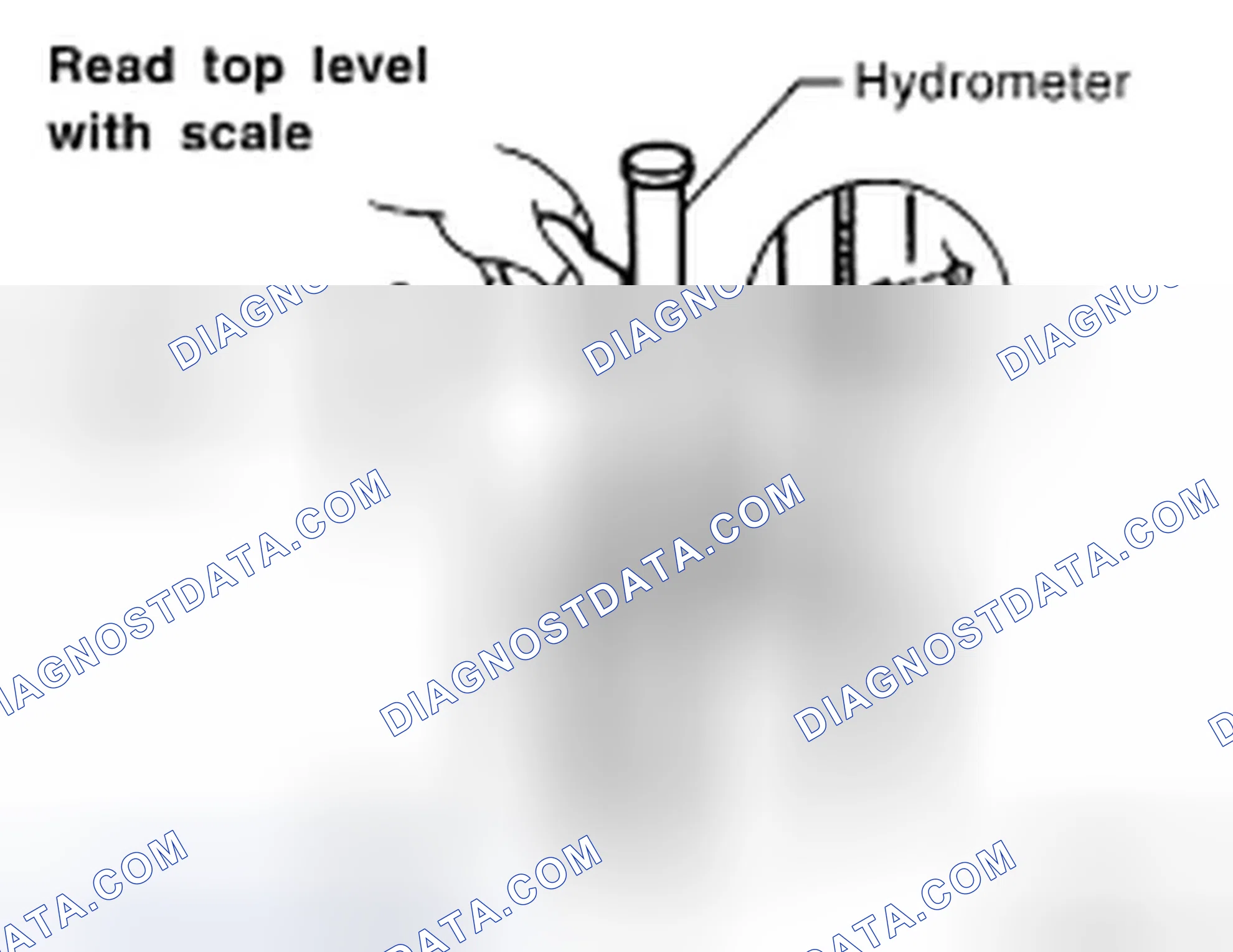 Scheme 26: Specific Gravity Check