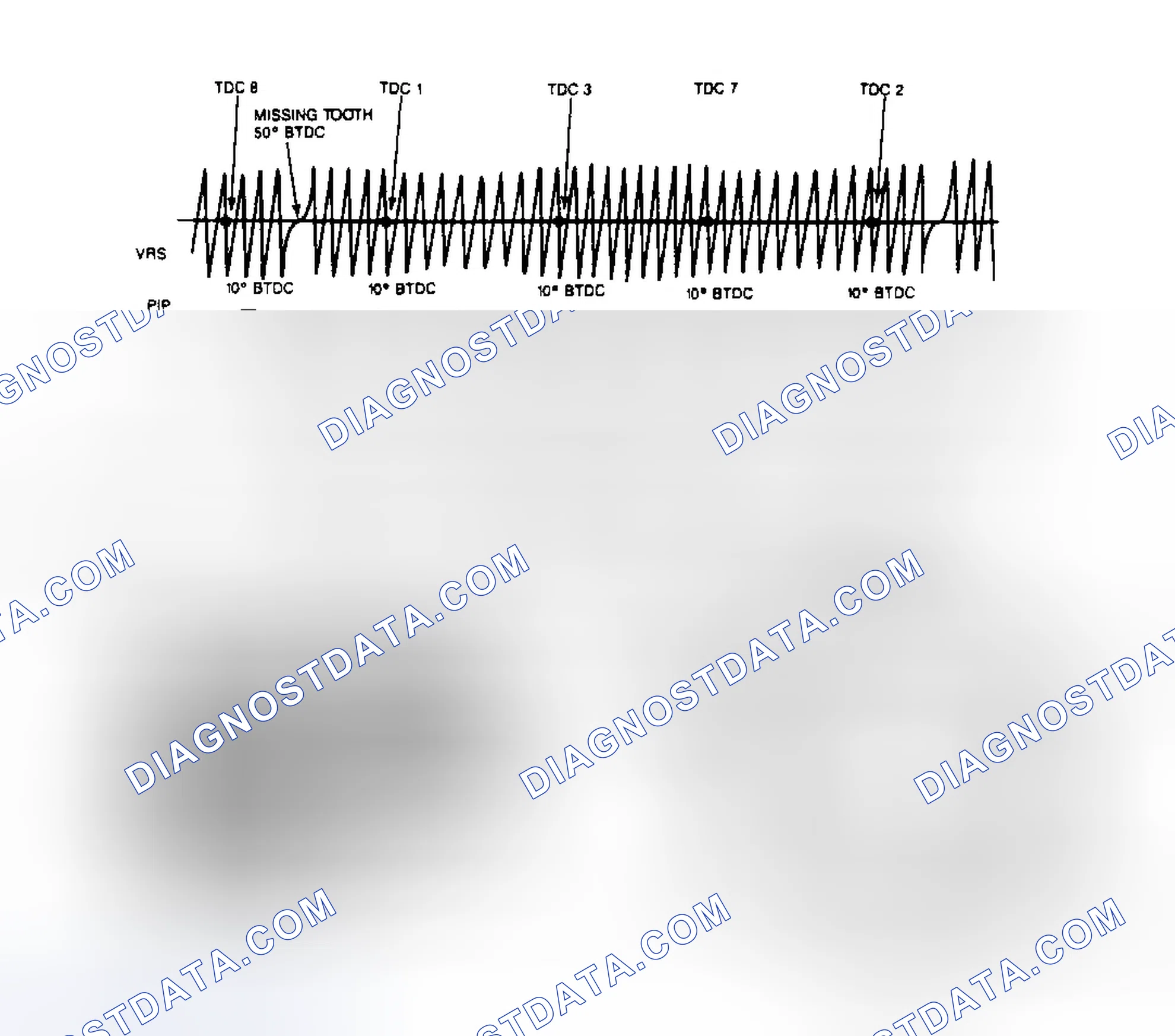Scheme 176: EDIS Signal Diagram (4.6L)