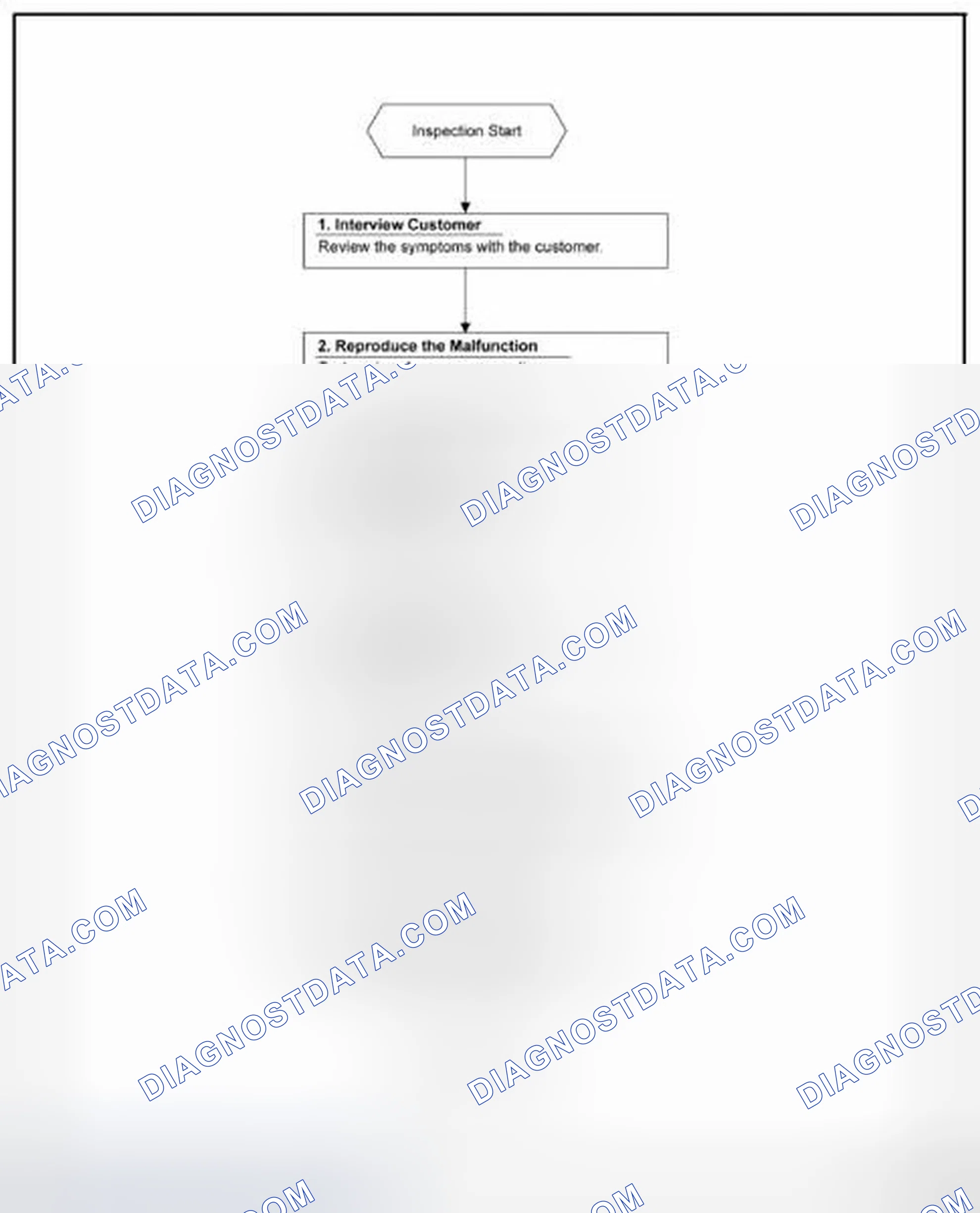 Scheme 20: OVERALL SEQUENCE