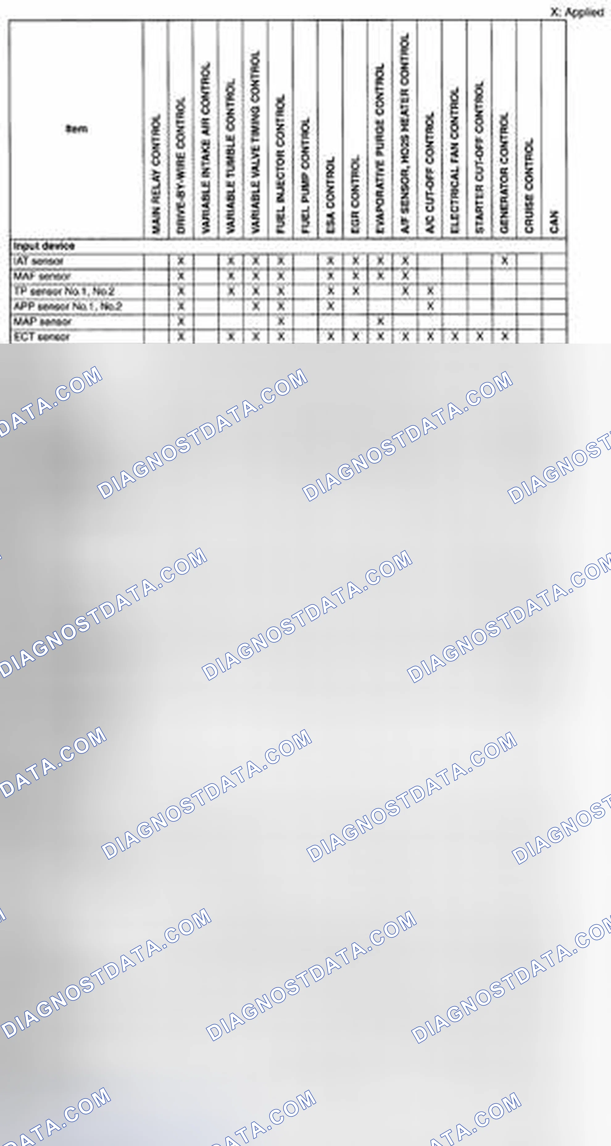 Scheme 6: CONTROL SYSTEM DEVICE AND CONTROL RELATIONSHIP CHART [MZR 2.5]