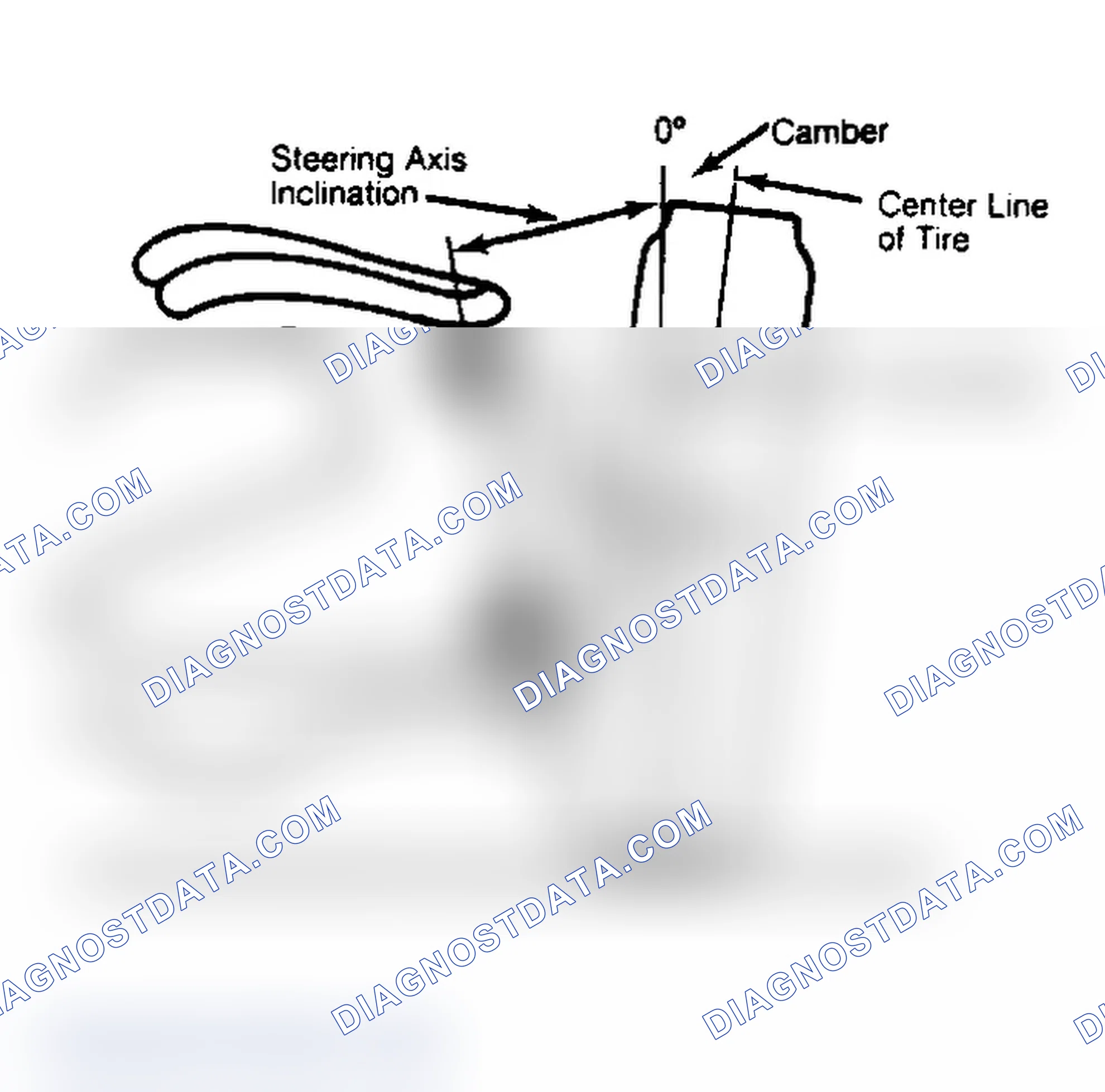 Scheme 6: Checking Steering Axis Inclination