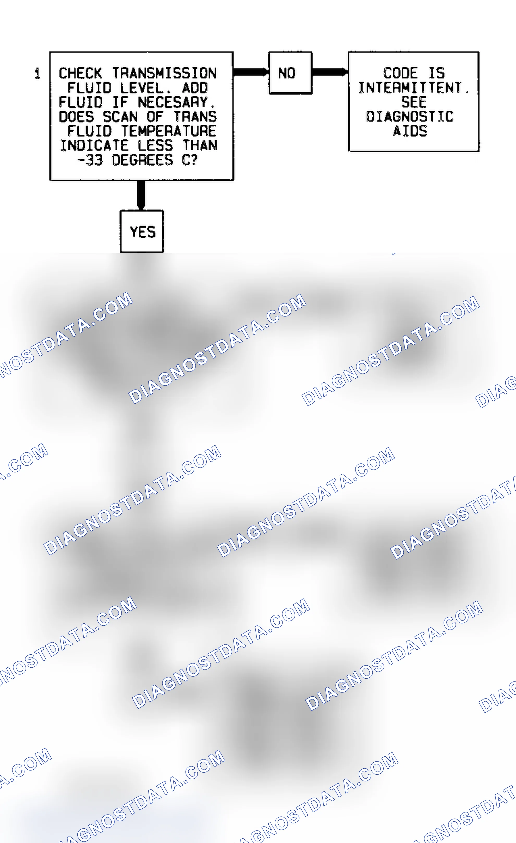 Scheme 60: Code 59 Flow Chart (All Models) Transmission Fluid Temperature Low