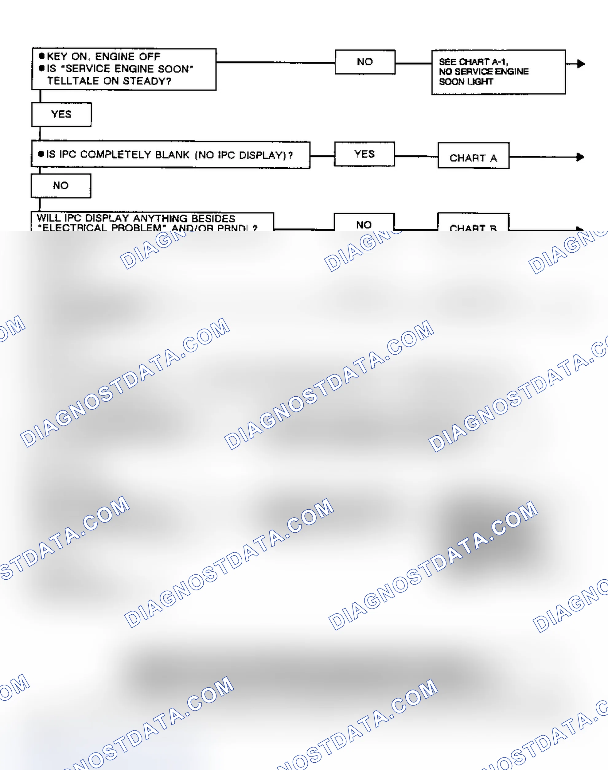 Scheme 84: SELF-DIAGNOSTIC SYSTEM CHECK (NON-CRT TORONADO & TROFEO)