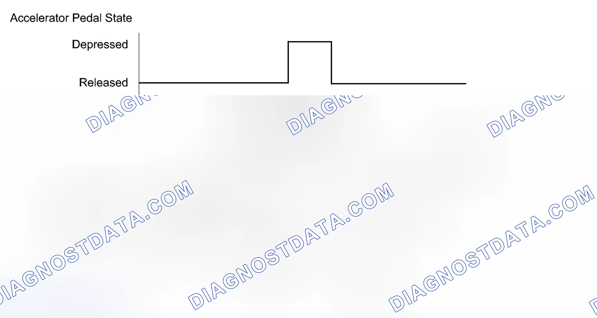 Scheme 124: CONFIRMATION DRIVING PATTERN