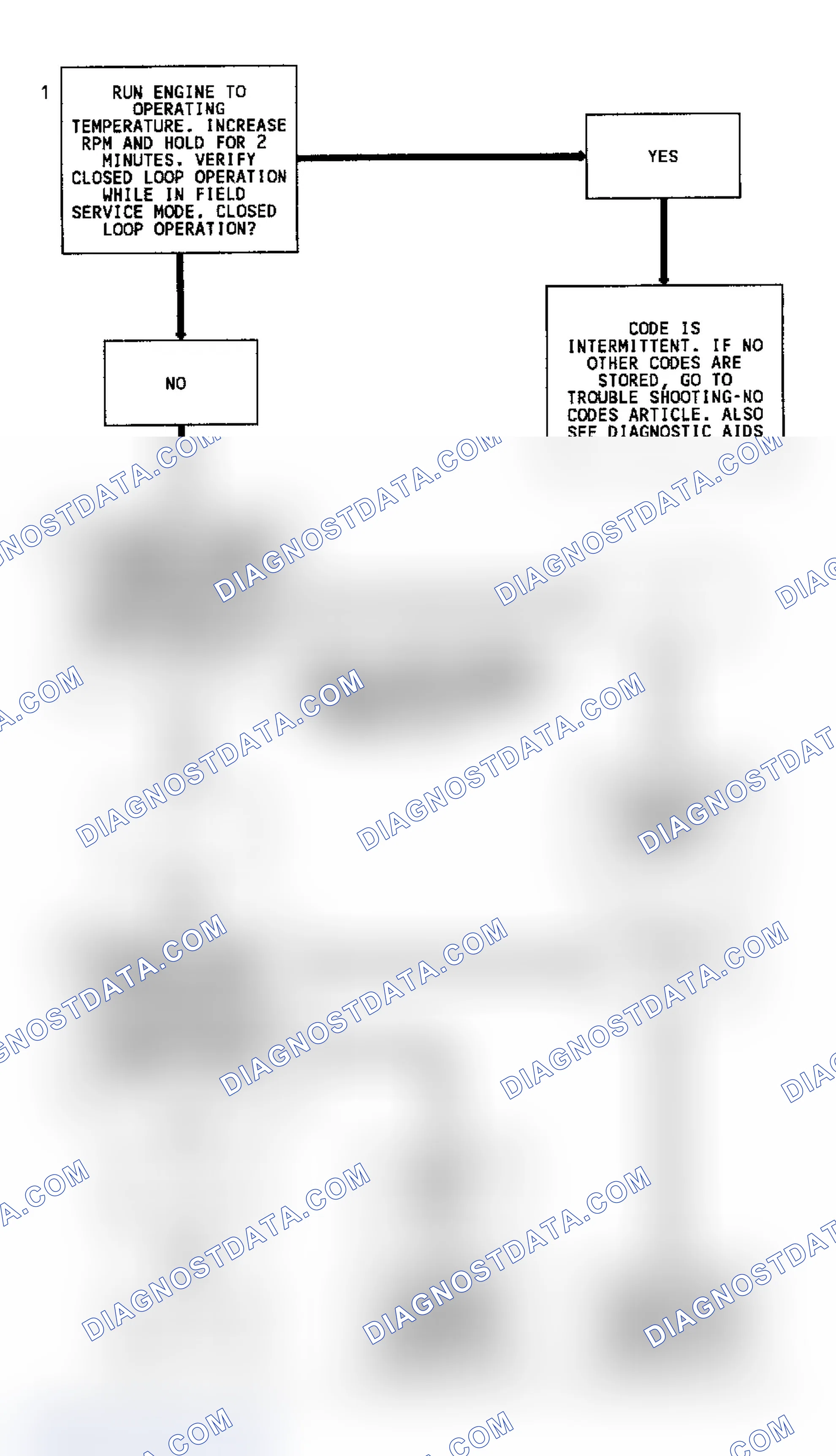 Scheme 51: Code 13 Diagnostic Flow Chart (3.1L) Open Oxygen Sensor Circuit