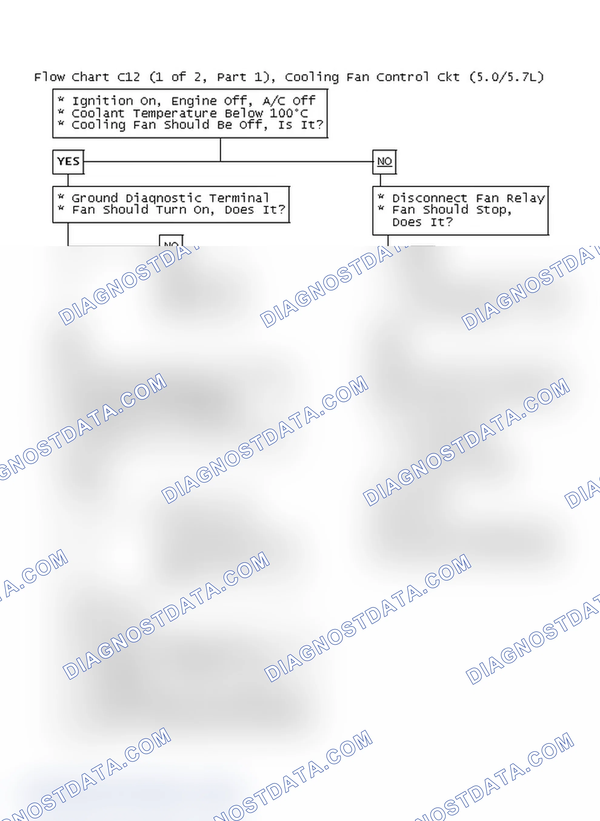 Scheme 679: Flow Chart C12 (1 Of 2, Part 1), Cooling Fan Control Ckt (5.0/5.7L)