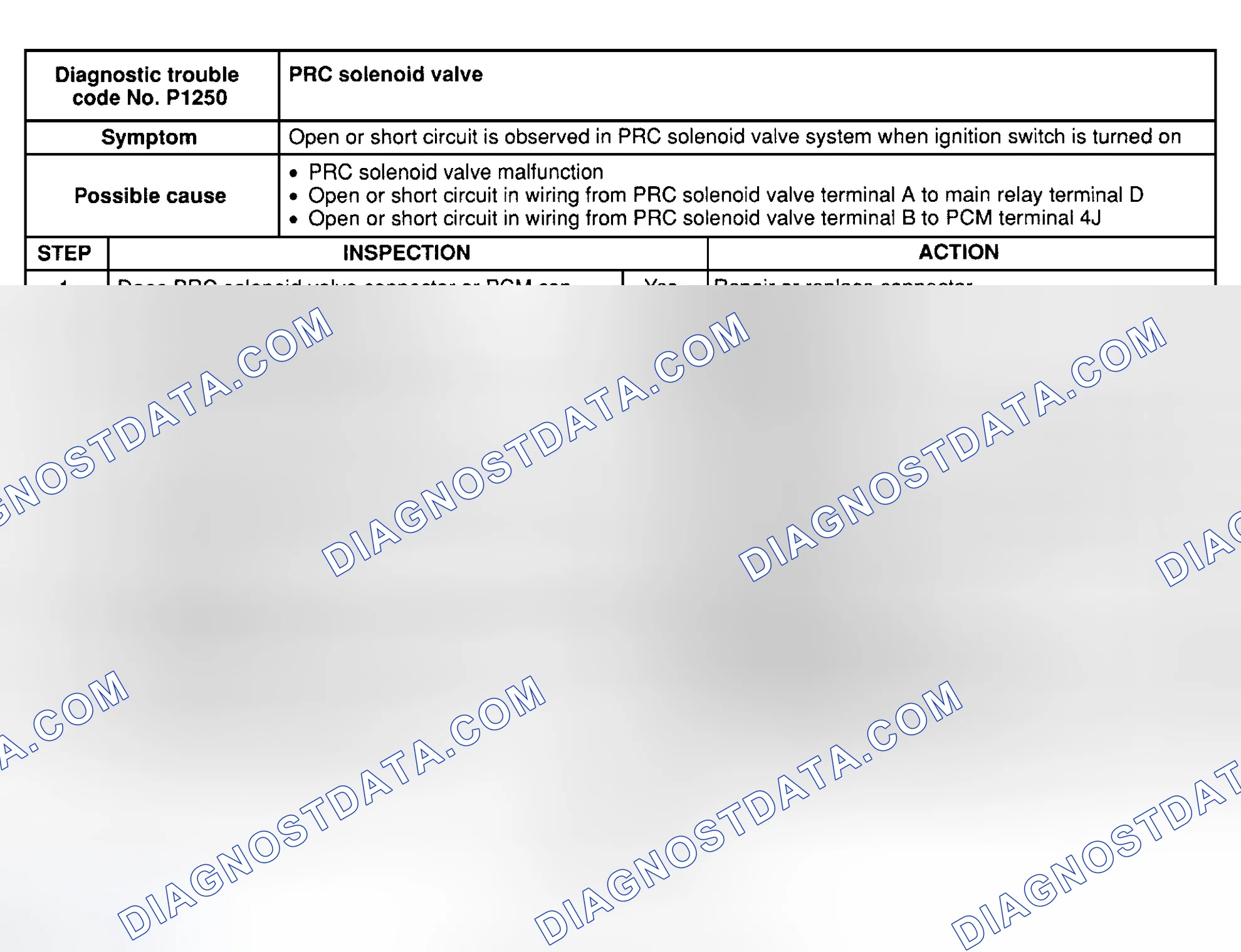 Scheme 38: DTC P1250: PRC SOLENOID VALVE