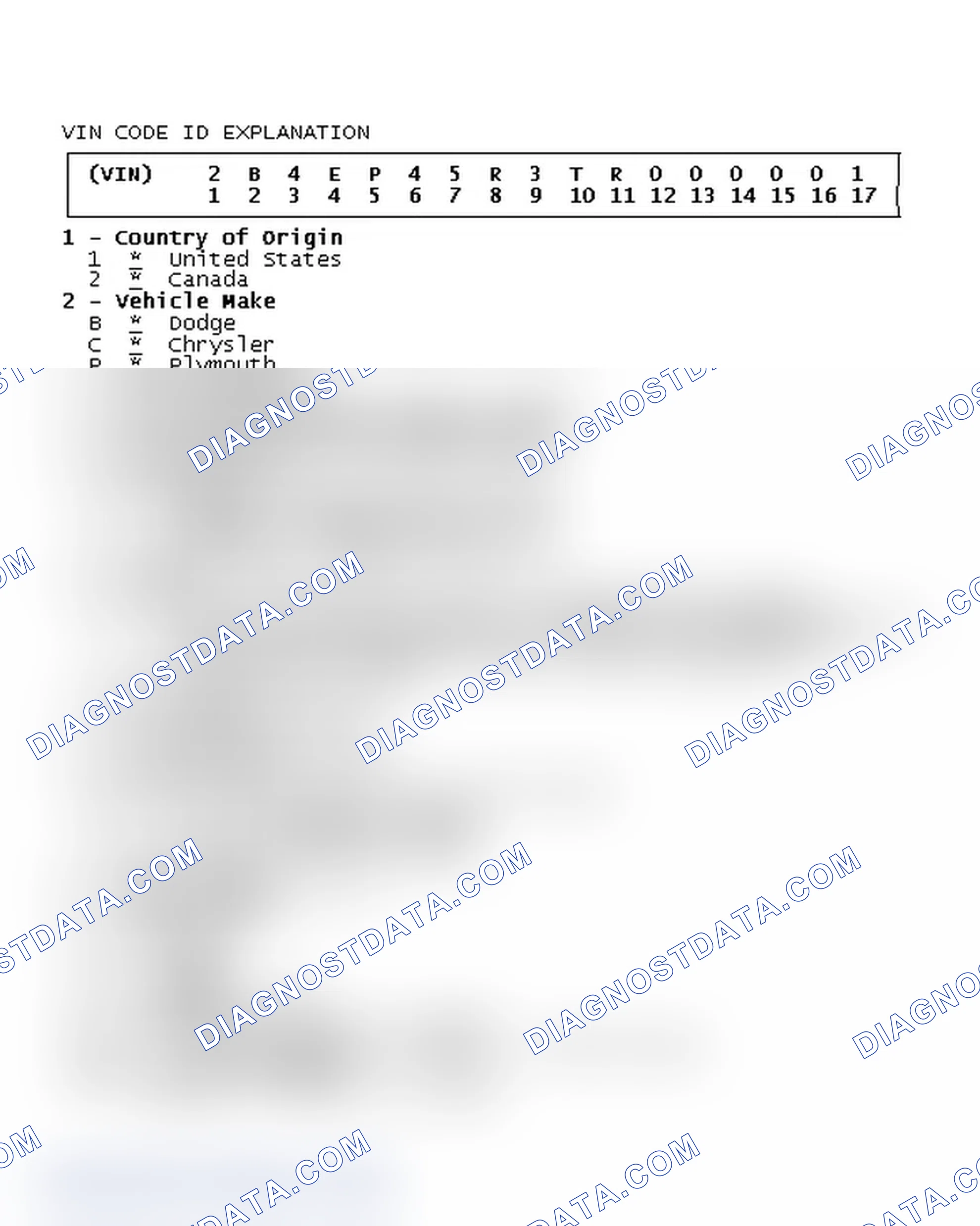 Scheme 2: VIN Code ID Explanation