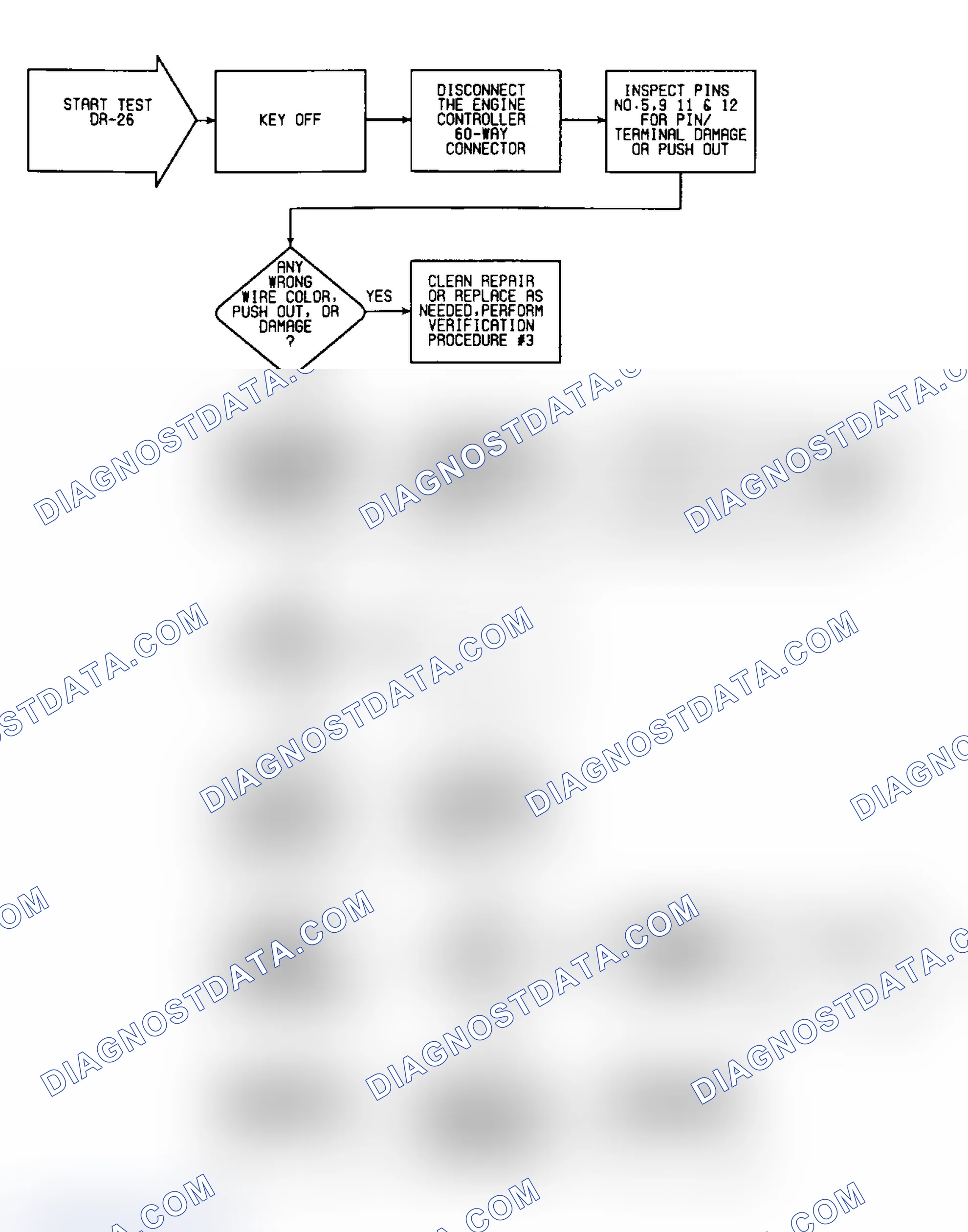 Scheme 312: DR-26: Flow Chart