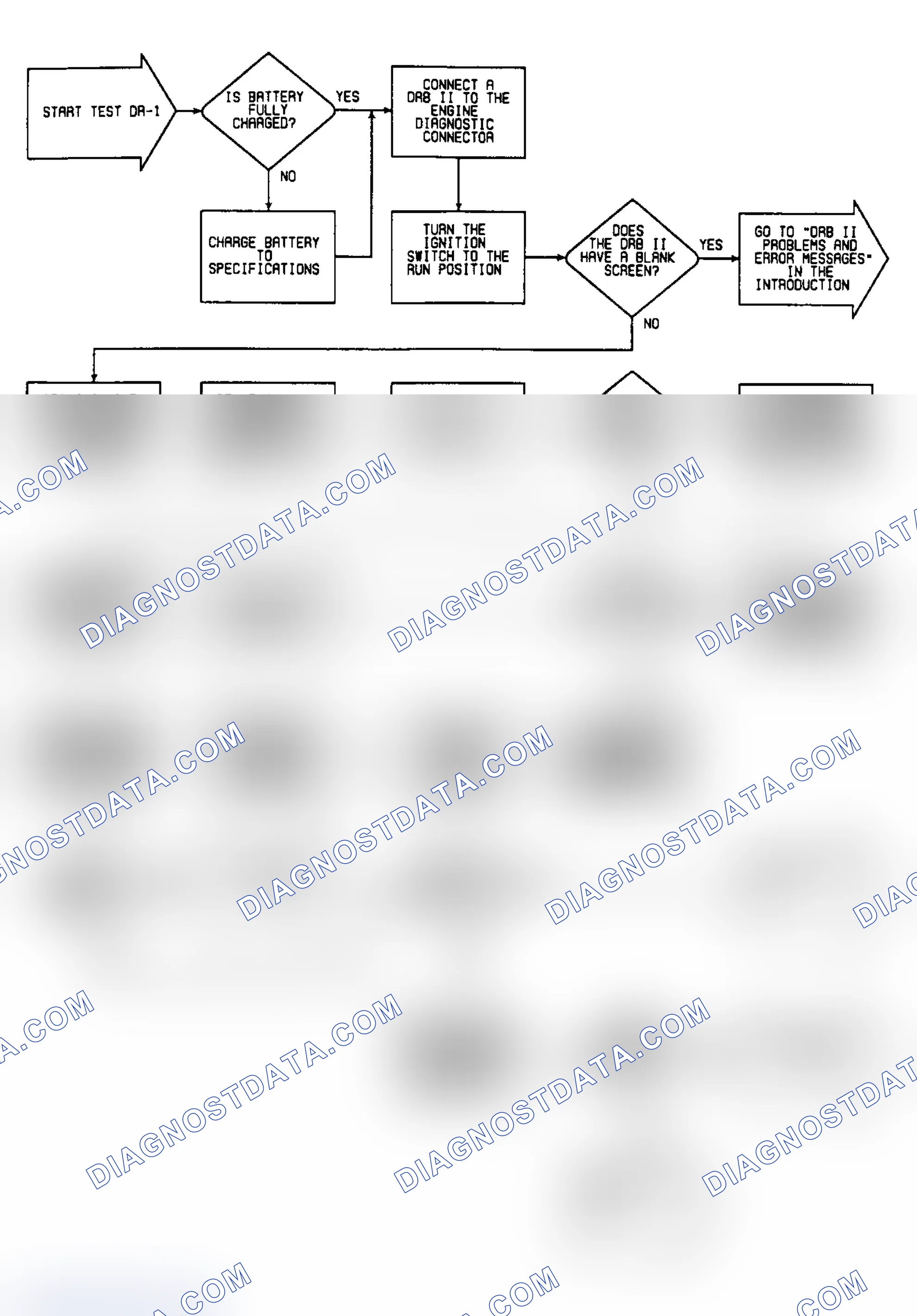 Scheme 271: DR1: Flow Chart (1 of 5)