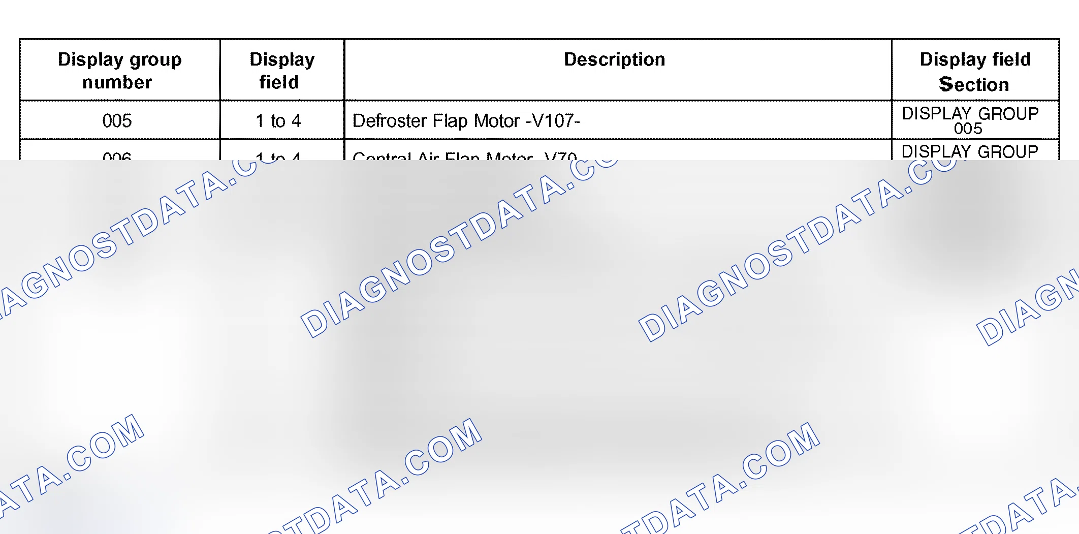 Scheme 101: Overview of selectable display group numbers