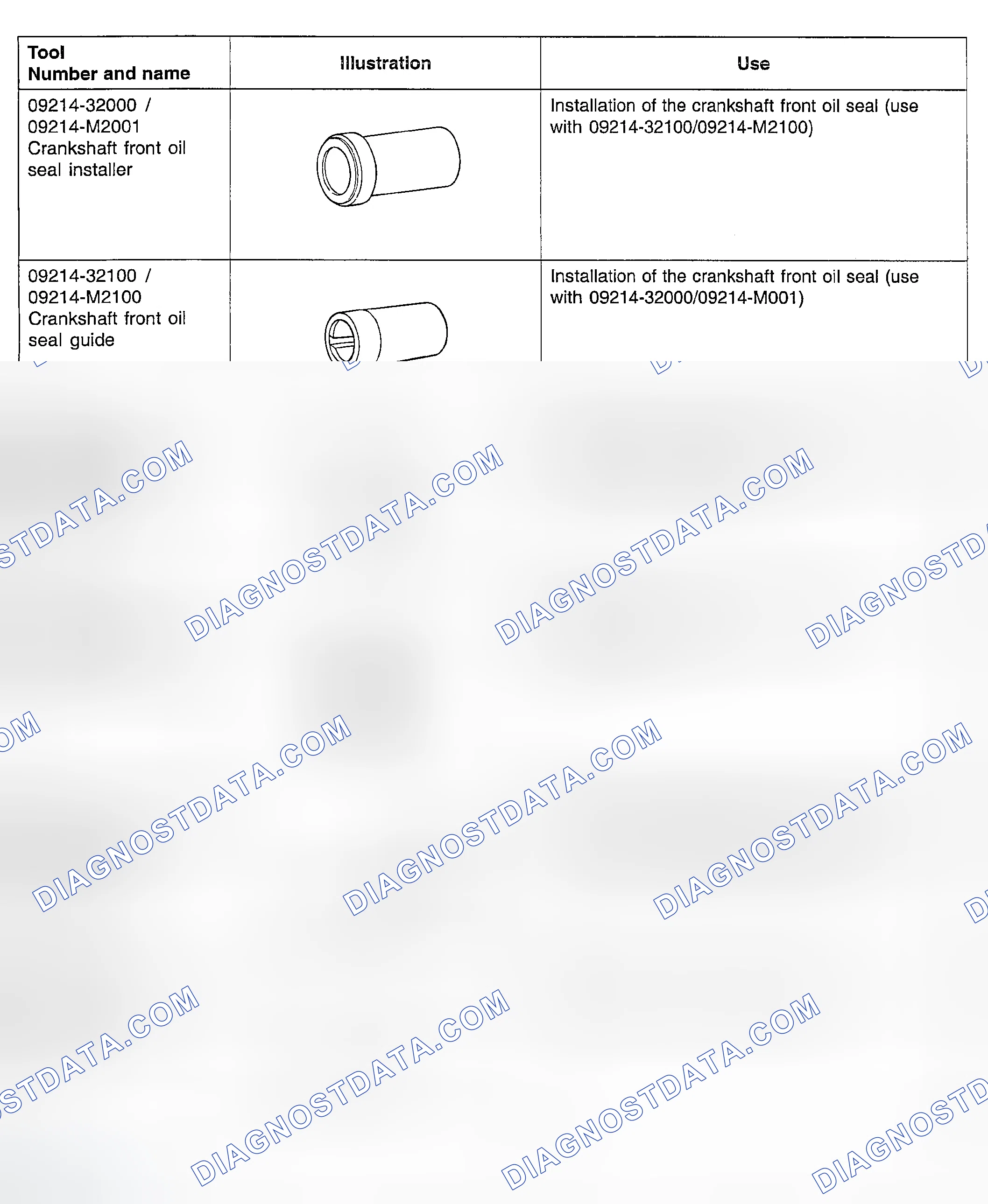 Scheme 8: SPECIAL SERVICE TOOLS