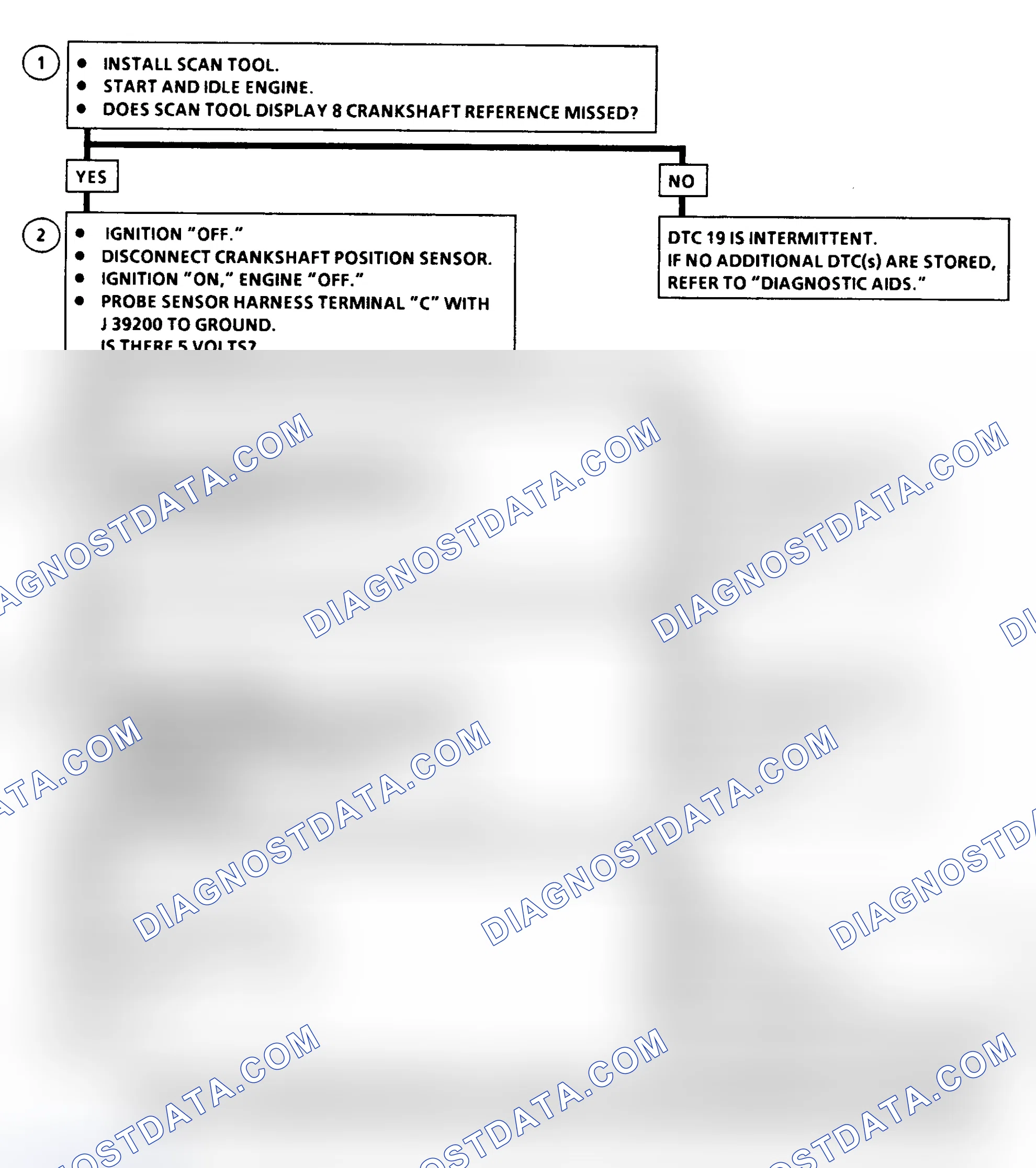 Scheme 184: DTC 19 Flow Chart ("C" & "K" Series) Crankshaft Position Reference Error