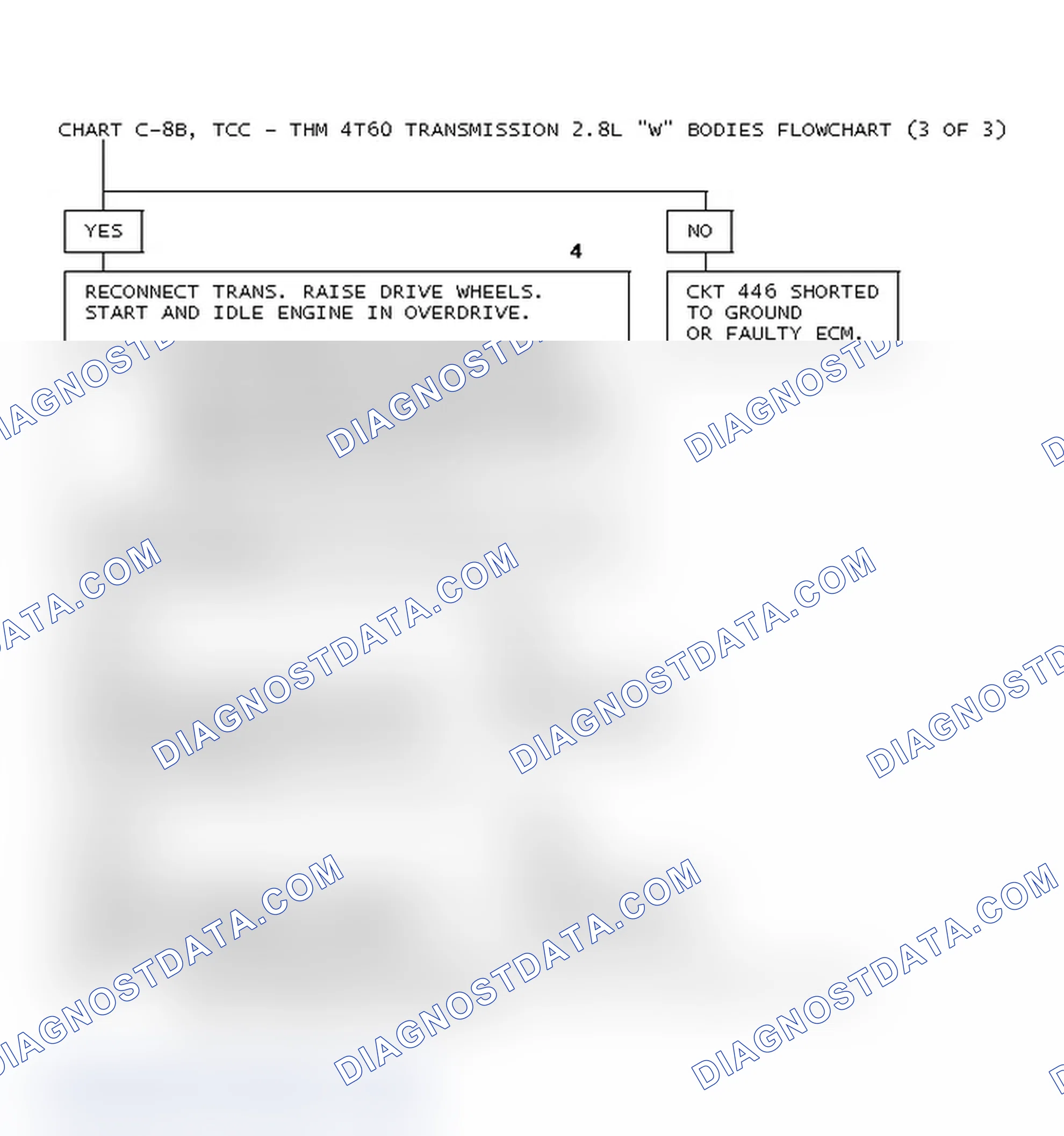 Scheme 244: Chart C-8B, TCC - THM 4T60 Transmission 2.8L W Bodies Flowchart (3 Of 3)
