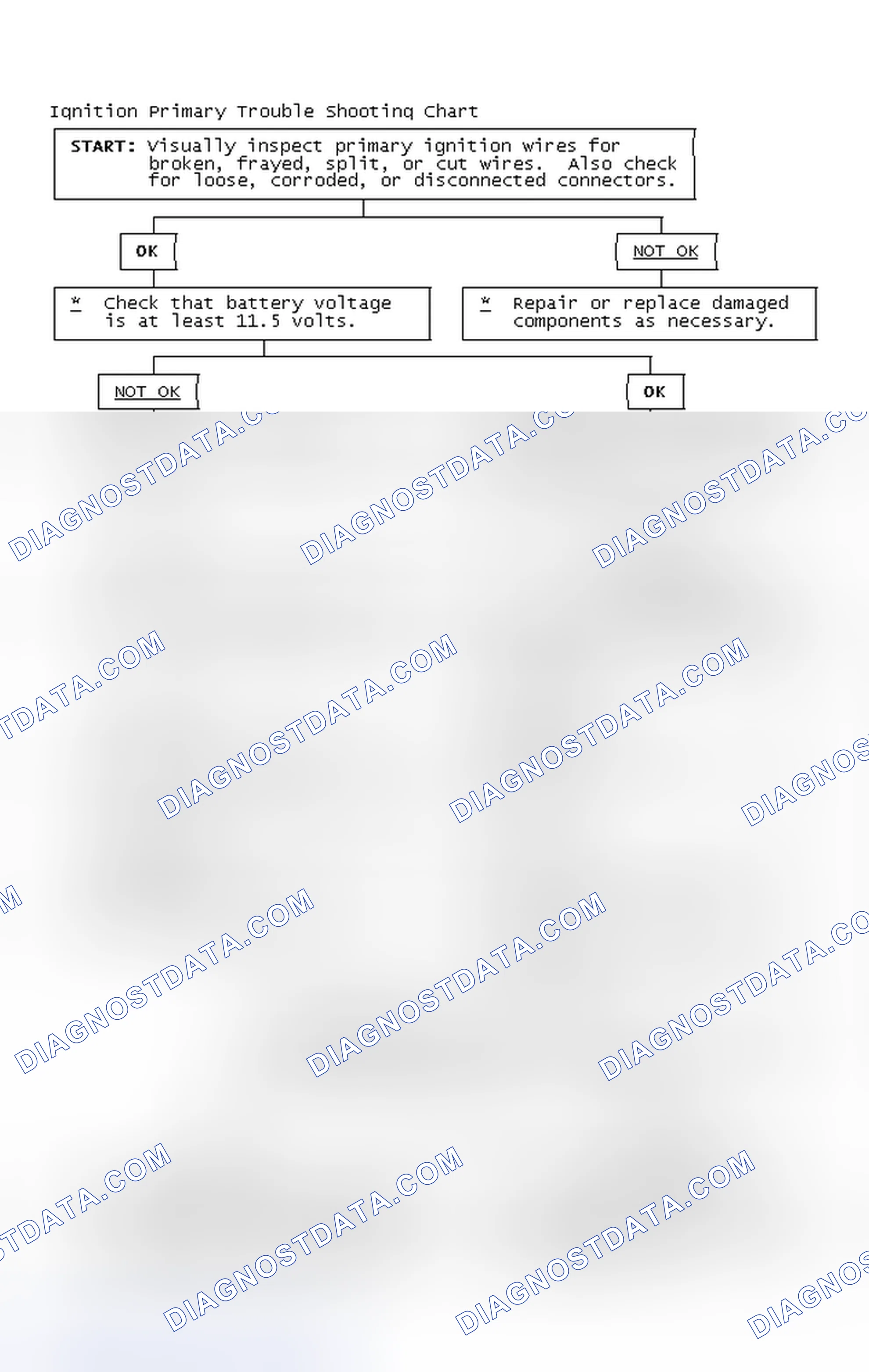 Scheme 4: Ignition Primary Trouble Shooting Chart