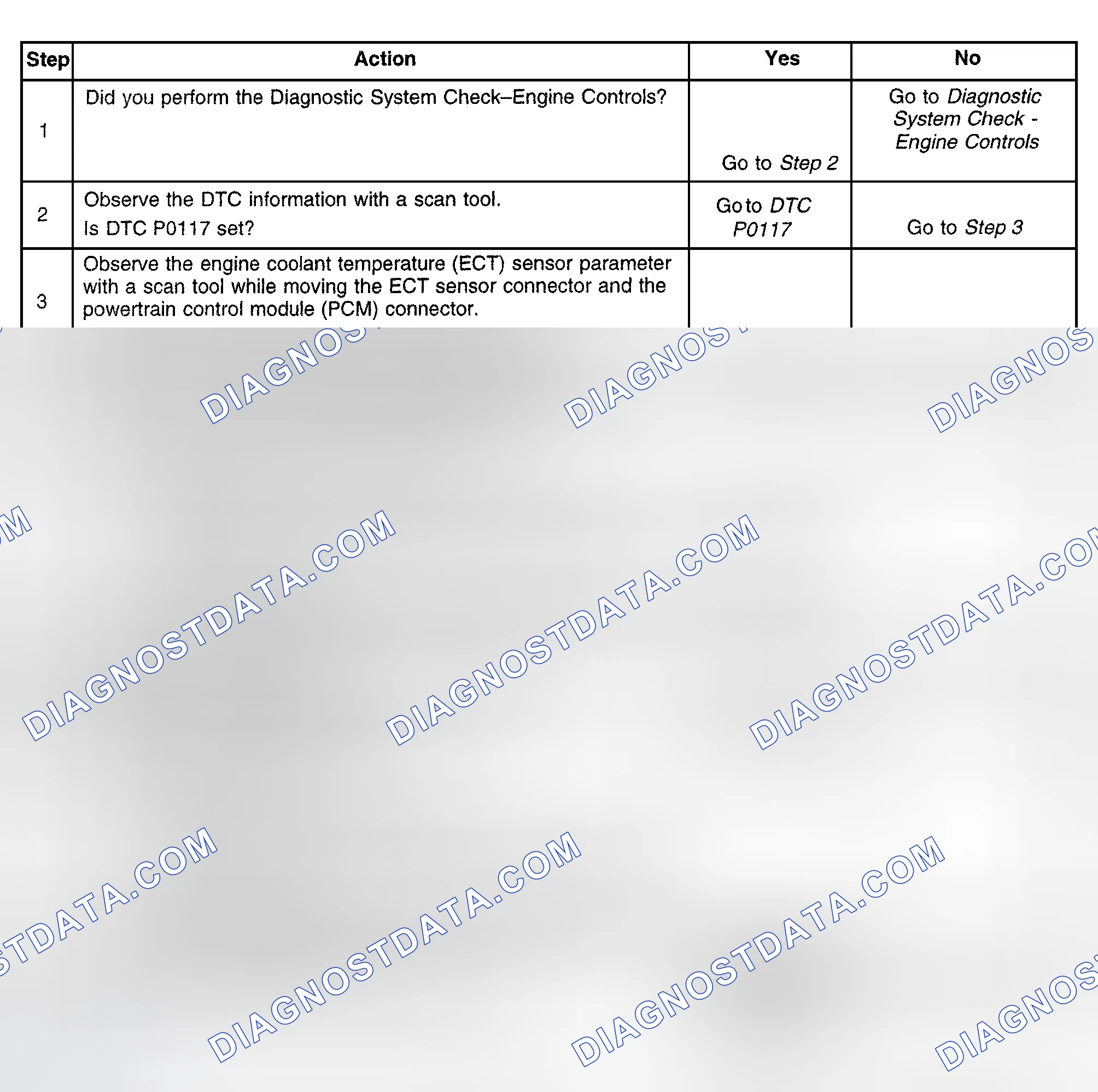 Scheme 494: Diagnostic Procedures