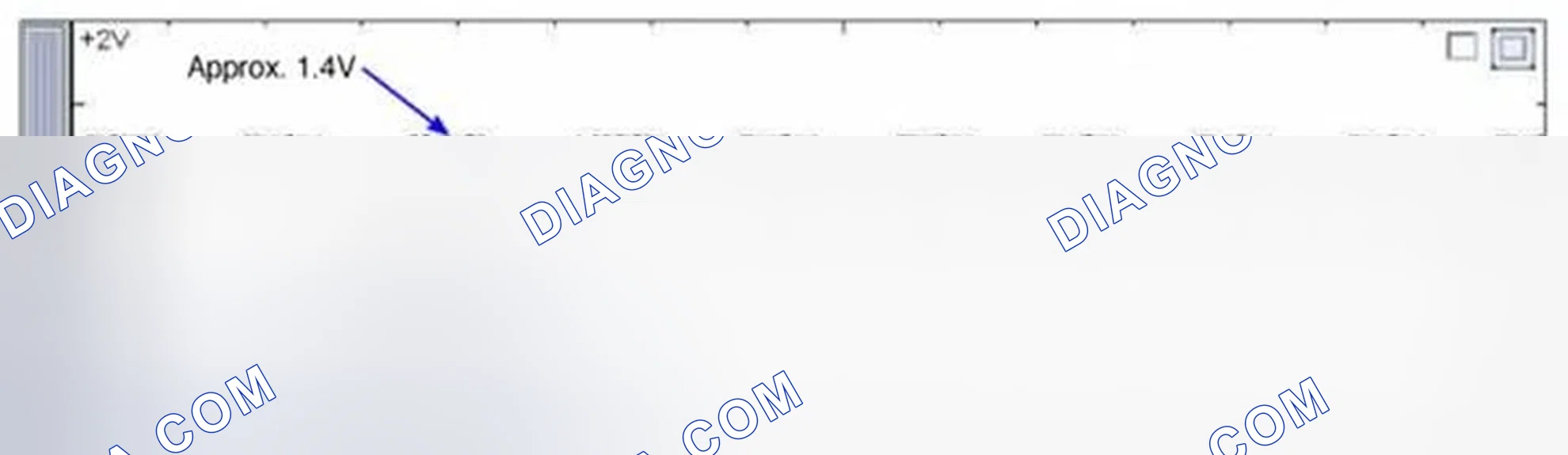 Scheme 2: Signal Waveform & Data