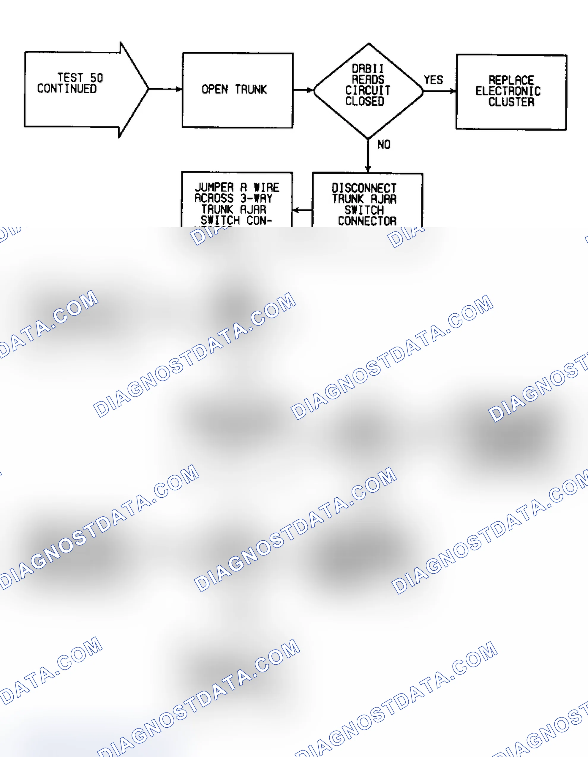 Scheme 574: Test 50: Flow Chart (6 of 6)