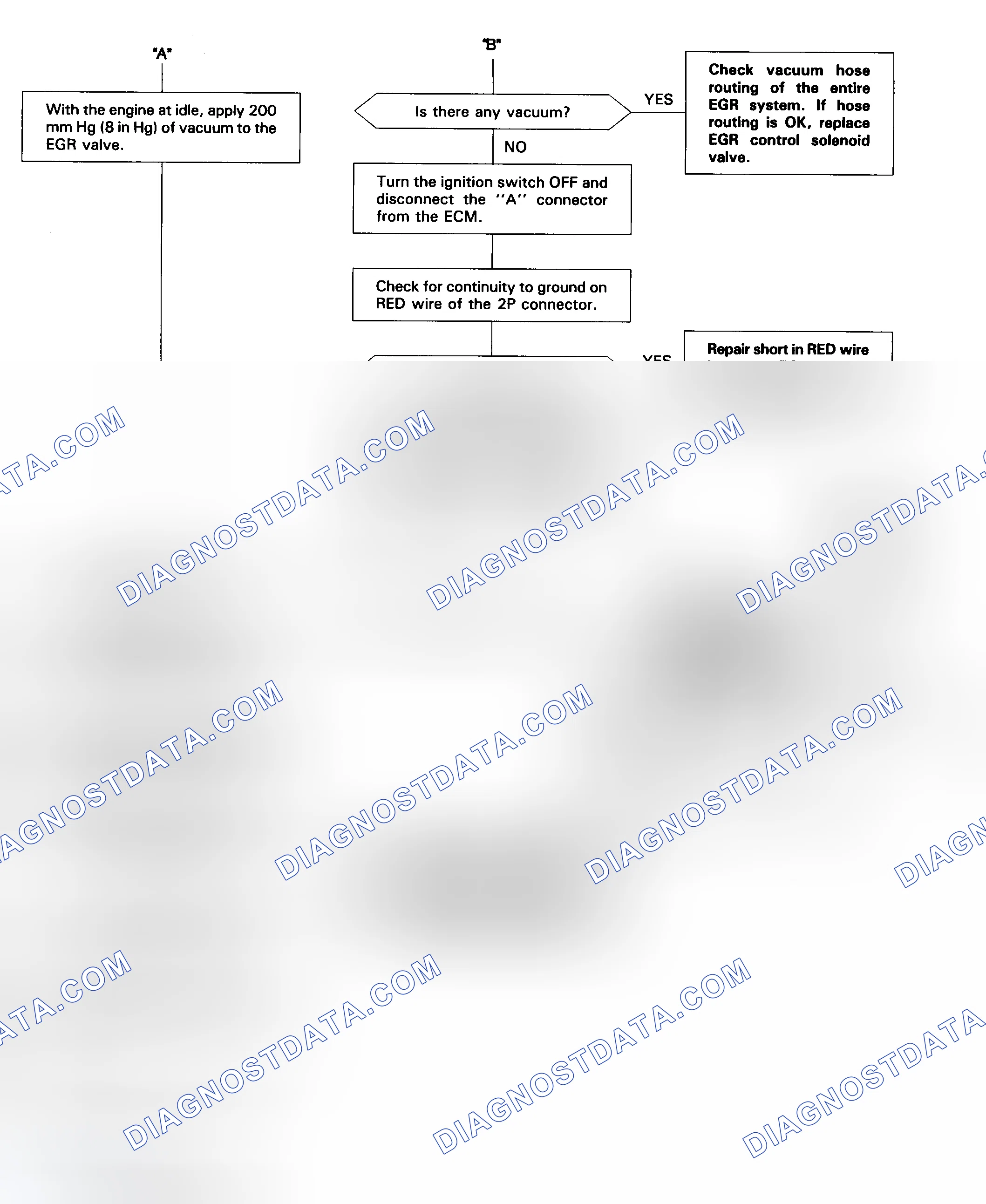 Scheme 25: Code 12 Flow Chart (2 Of 5) EGR System