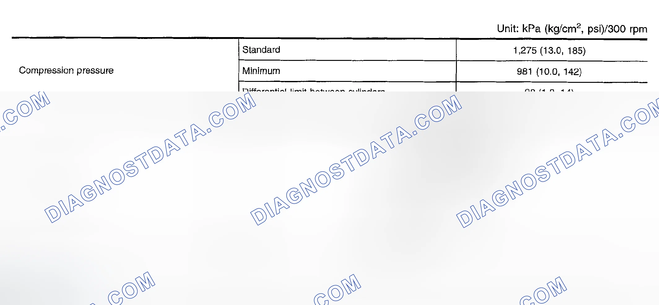 Scheme 8: COMPRESSION PRESSURE