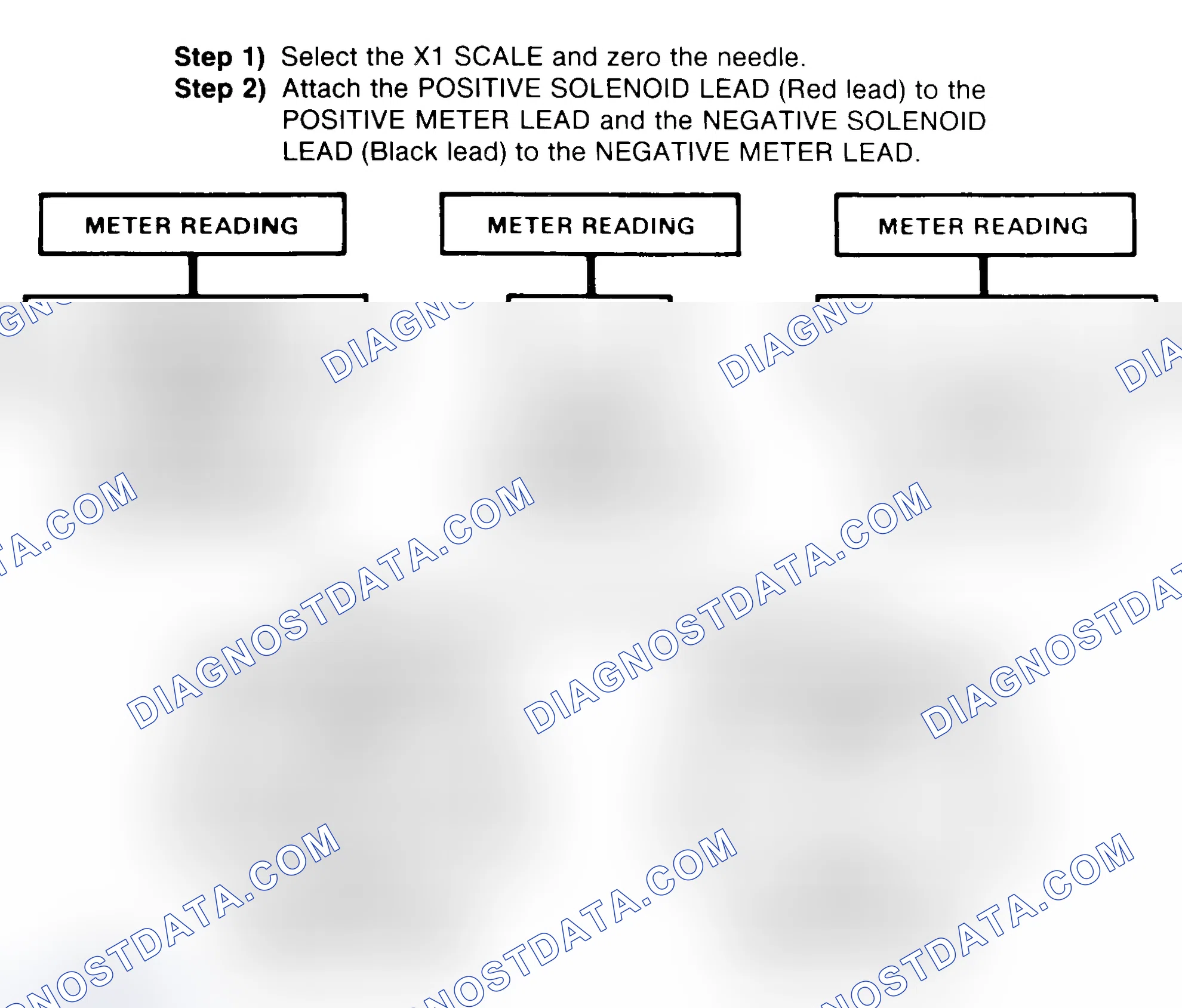 Scheme 2: DIODE CHECK & SOLENOID TEST
