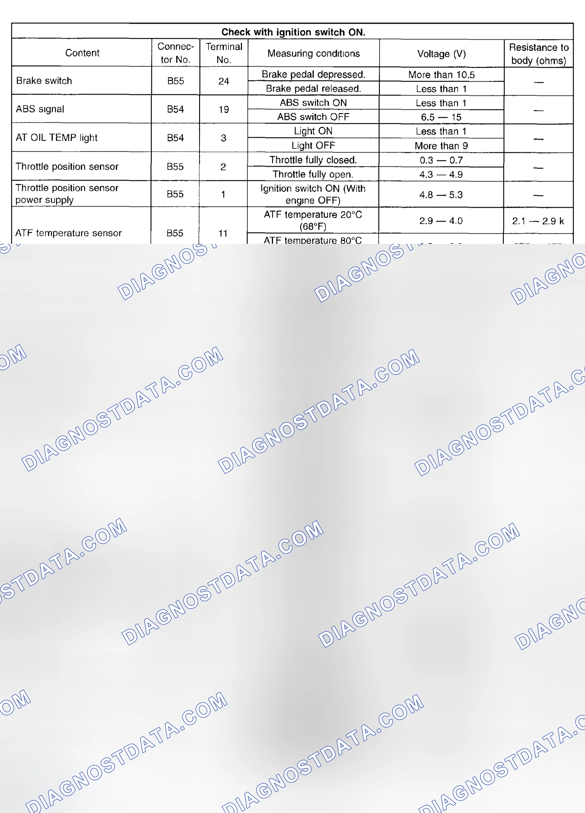 Scheme 724: Transmission Control Module (TCM) - I/O Signal (3 Of 4)
