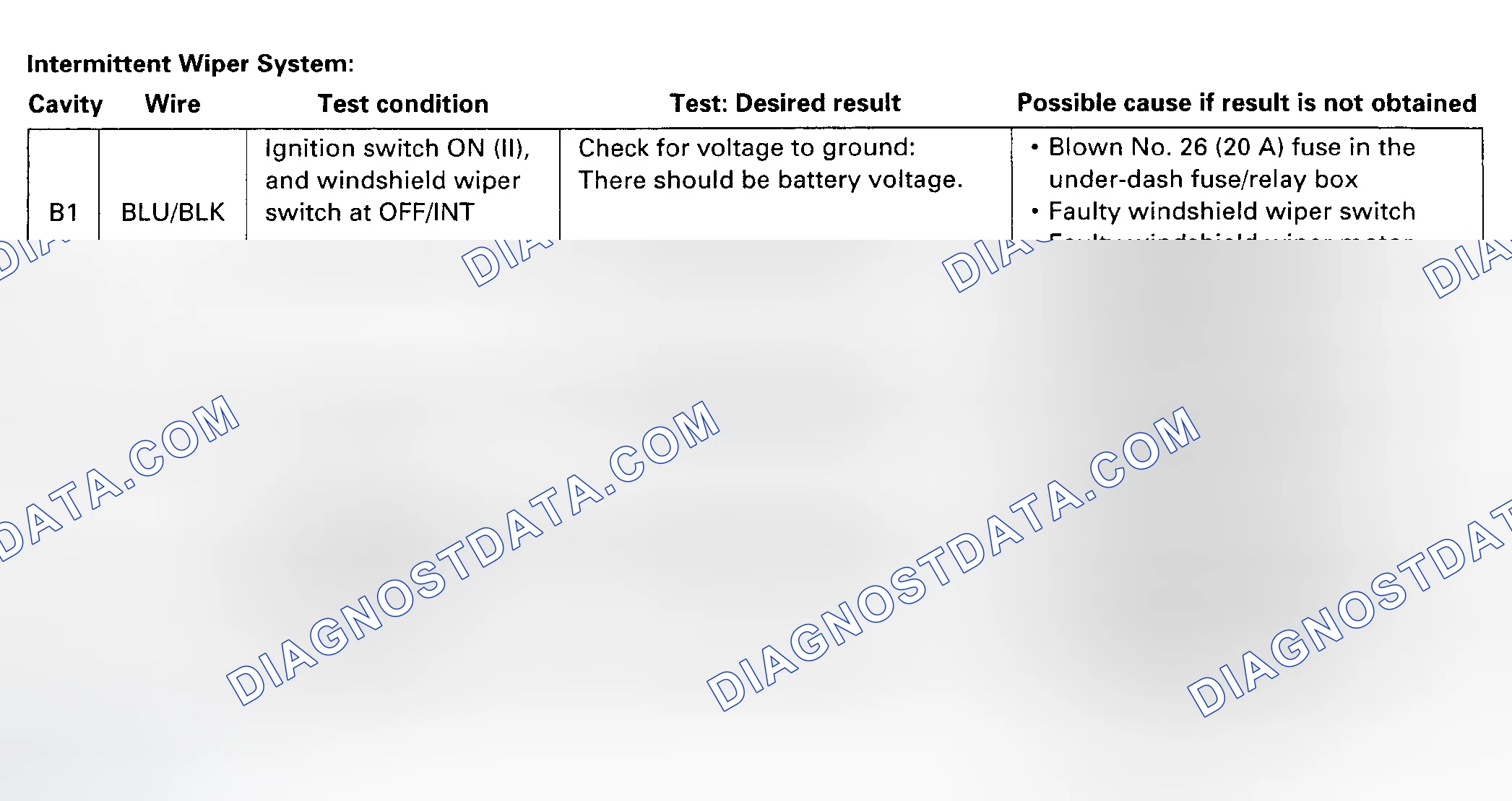 Scheme 15: Intermittent Wiper System