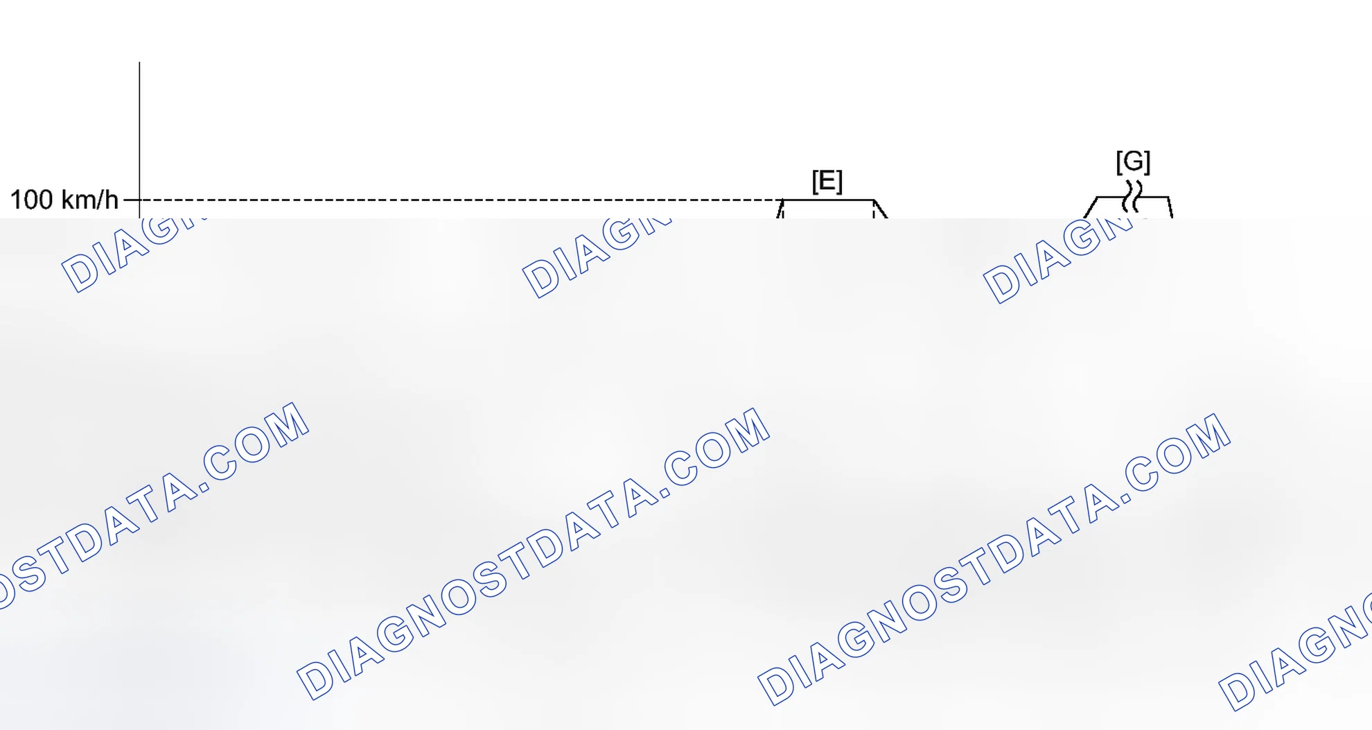 Scheme 290: CONFIRMATION DRIVING PATTERN