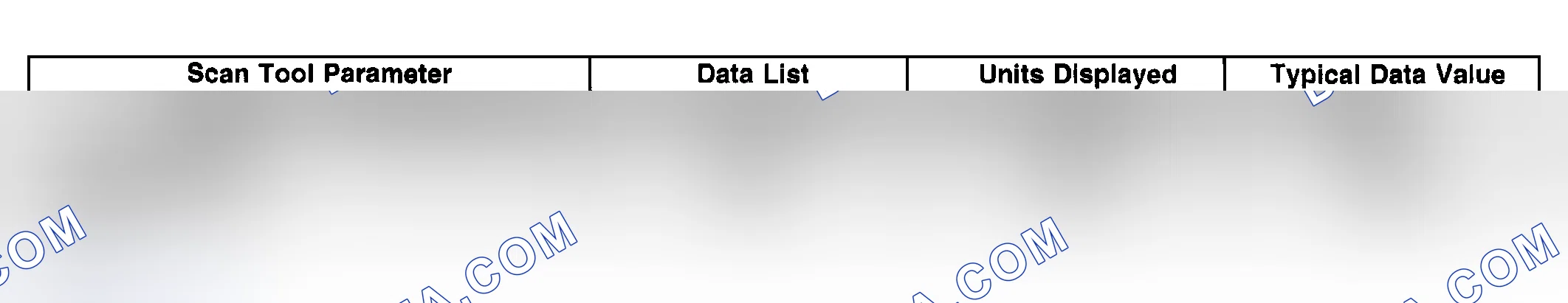 Scheme 66: Scan Tool Data List