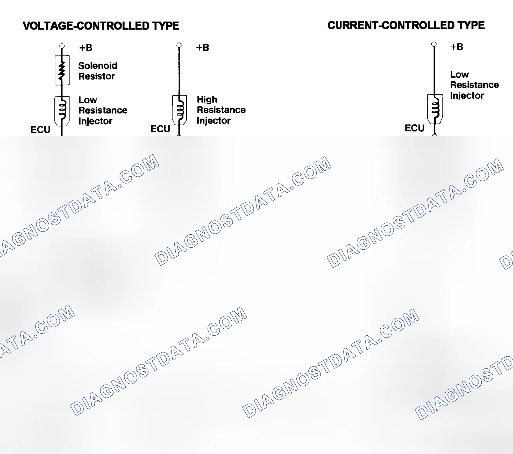 Scheme 4: Injector Driver Types - Current and Voltage