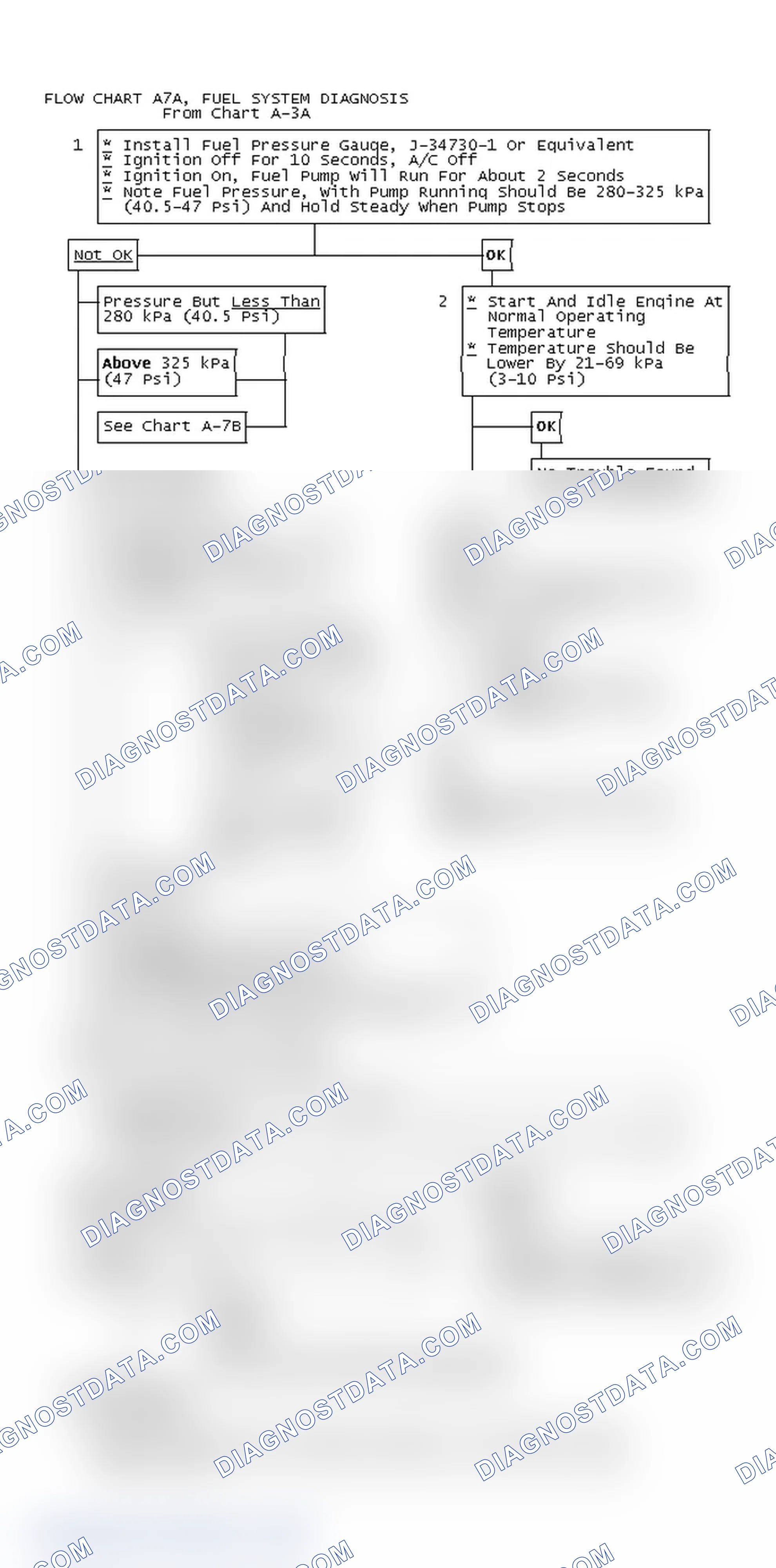 Scheme 328: Flow Chart A7A, Fuel System Diagnosis