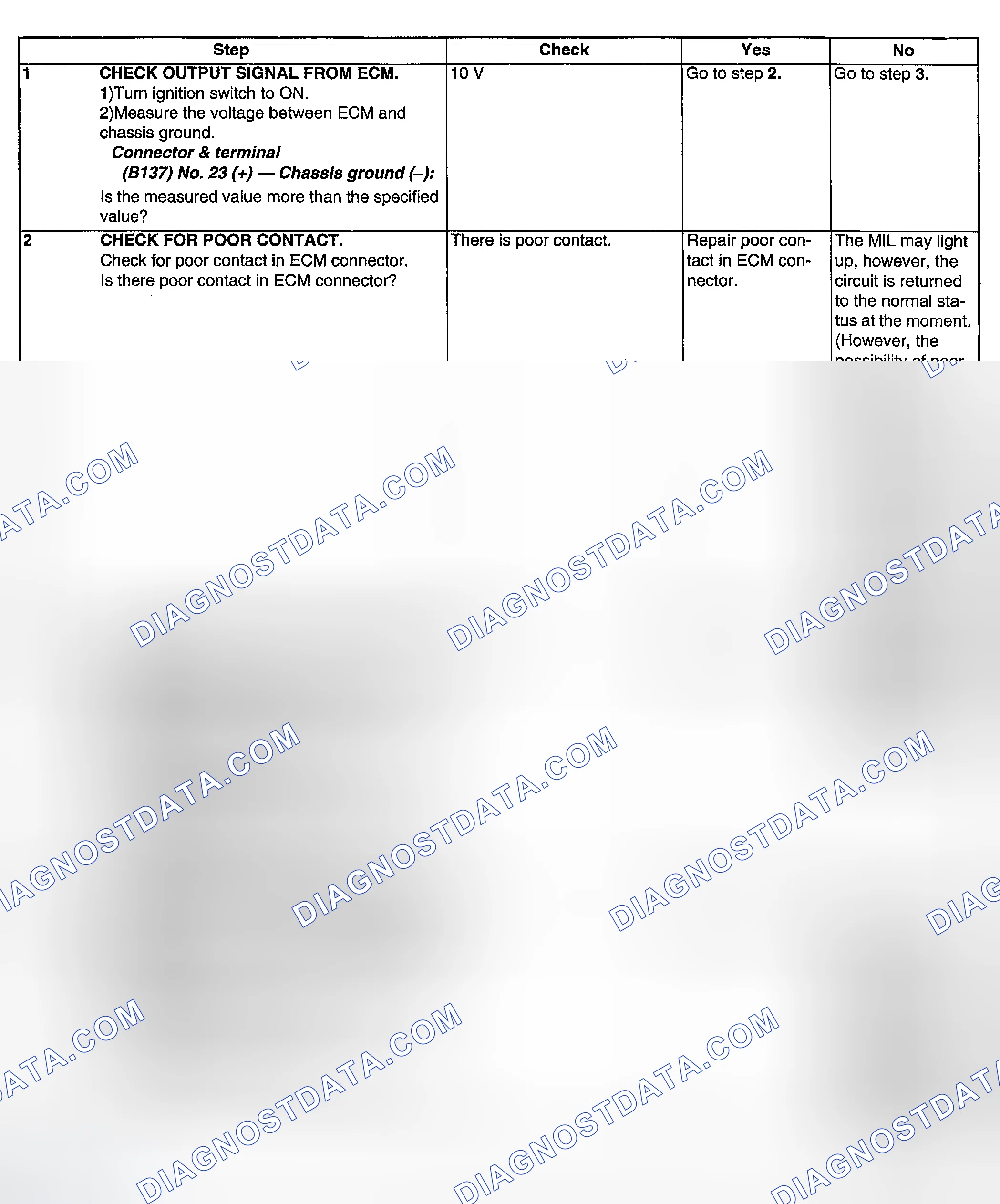 Scheme 259: DIAGNOSTIC PROCEDURE
