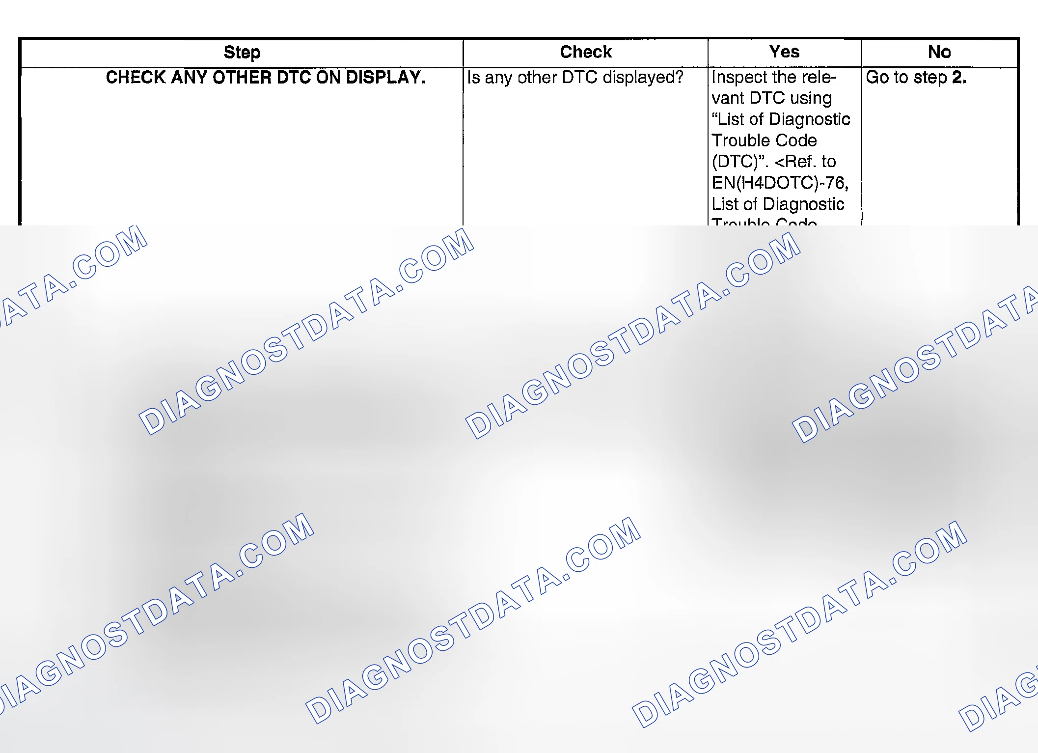 Scheme 1779: DIAGNOSTIC PROCEDURE