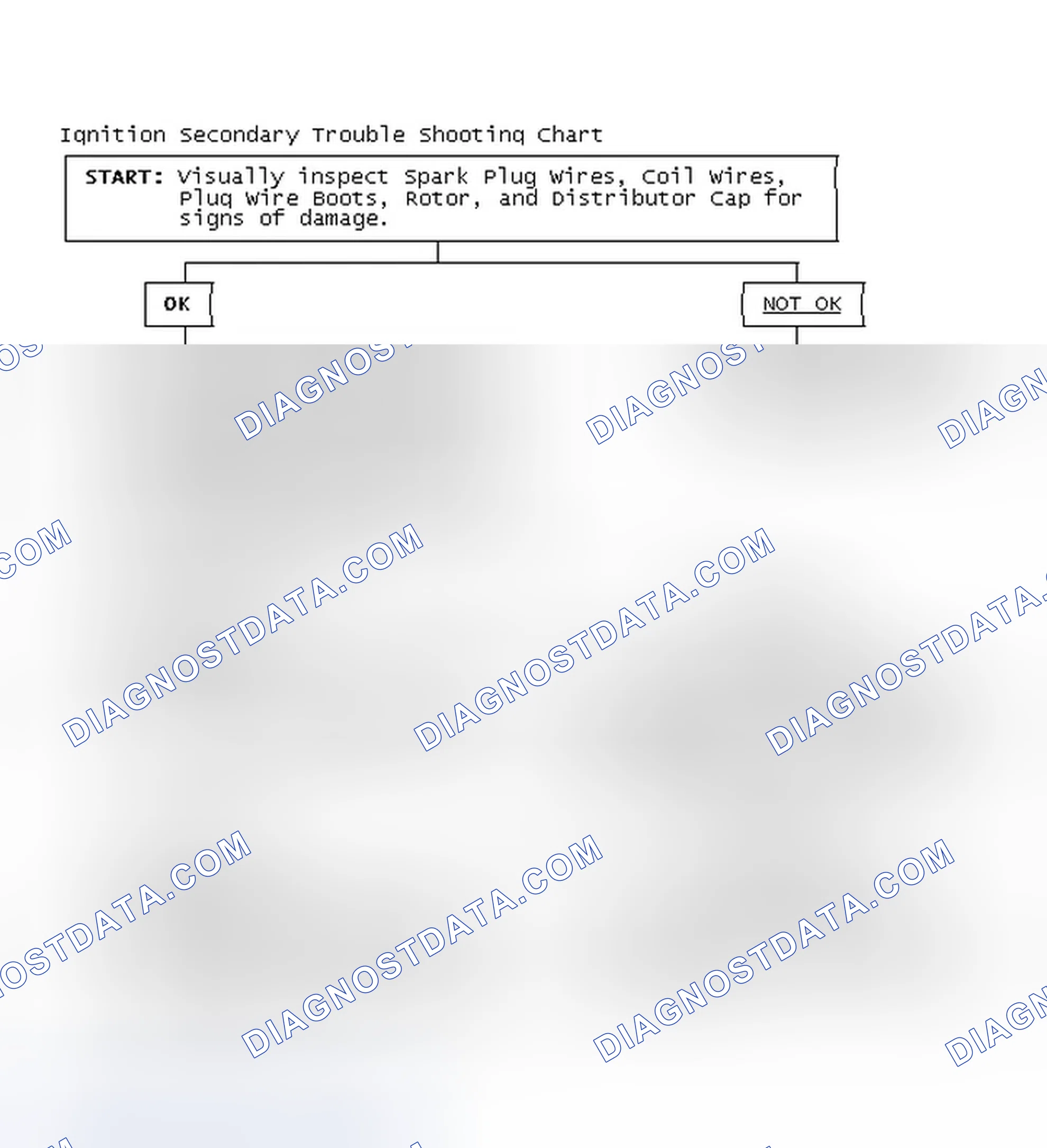 Scheme 1: Ignition Secondary Trouble Shooting Chart