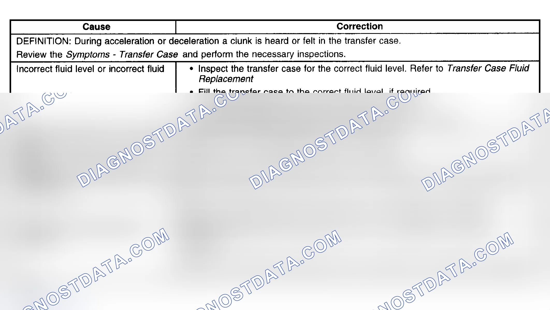 Scheme 237: Transfer Case Clunk In 4HI