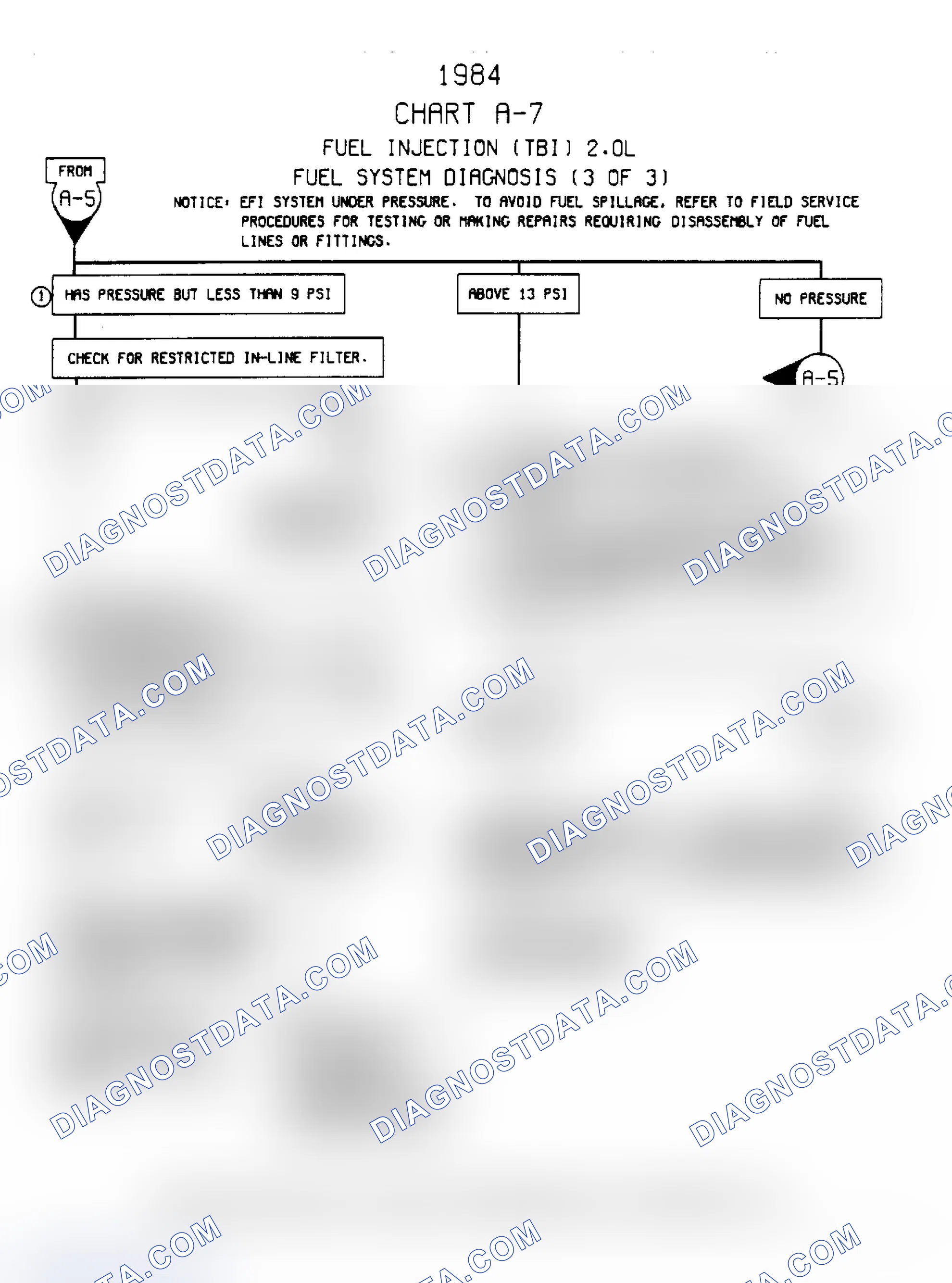 Scheme 40: Chart A7 (3 of 3), Fuel System Diagnosis
