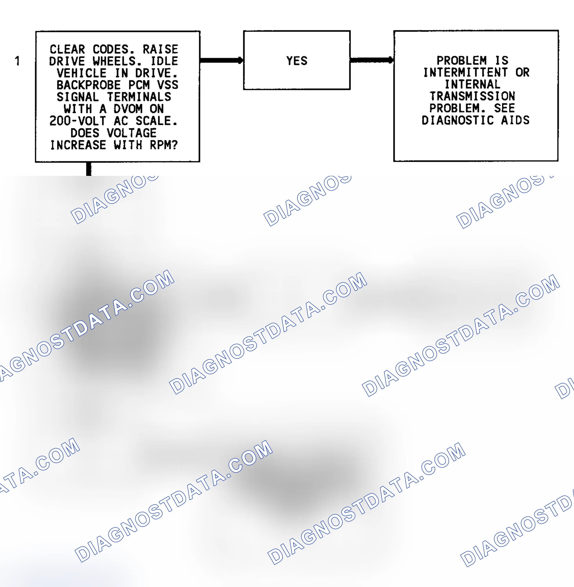 Scheme 221: Diagnostic Aids