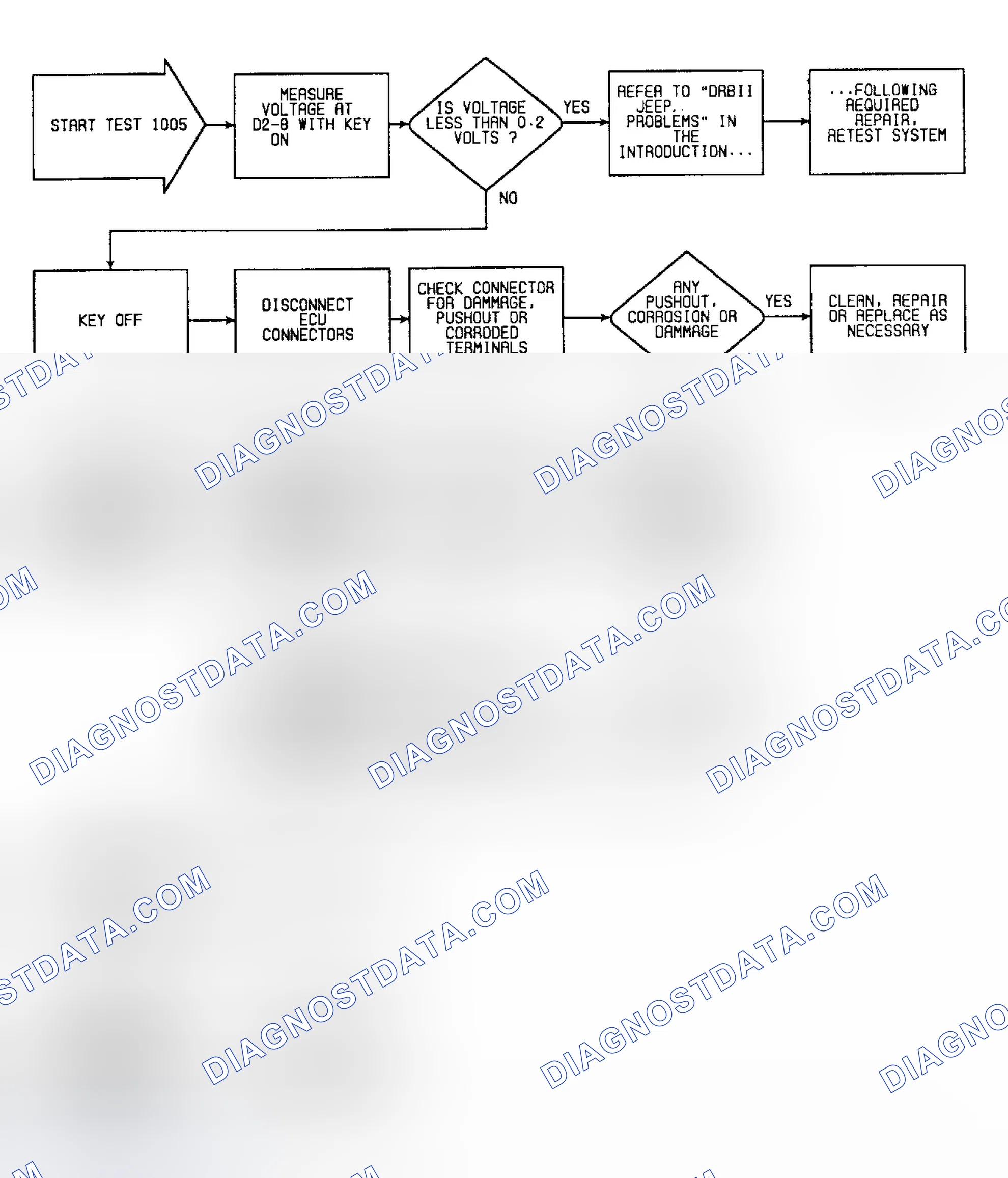Scheme 107: Fault 1005: Flow Chart Sensor Ground Circuit Out of Limits