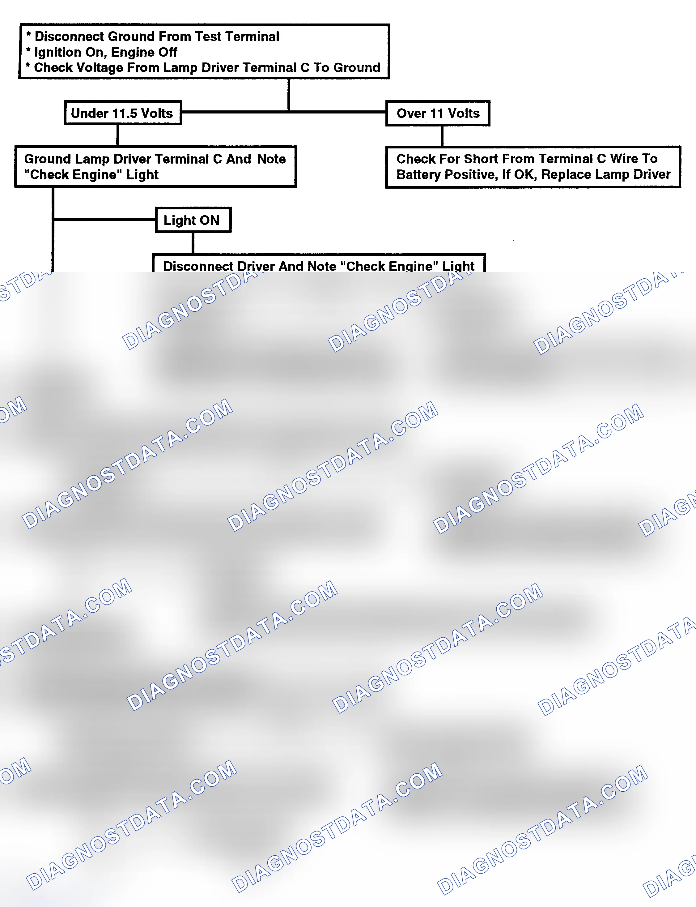 Scheme 141: Flow Chart - Won't Flash Code 12, (Remote Lamp Driver In Harness)