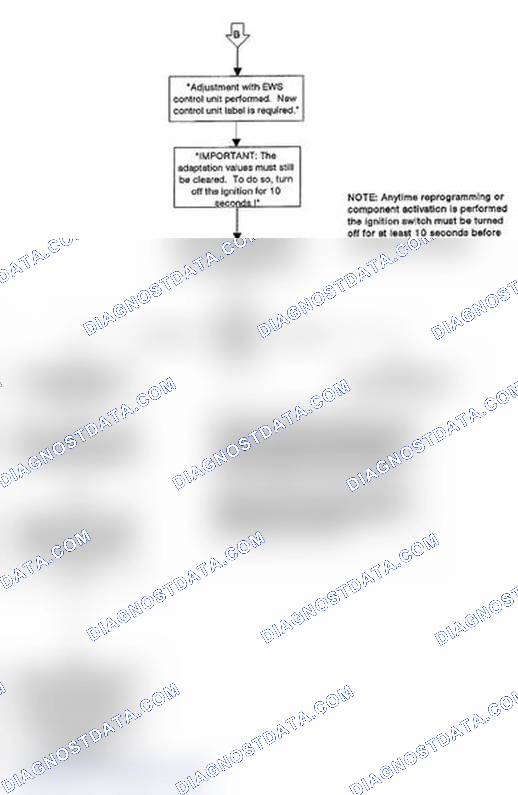 Scheme 236