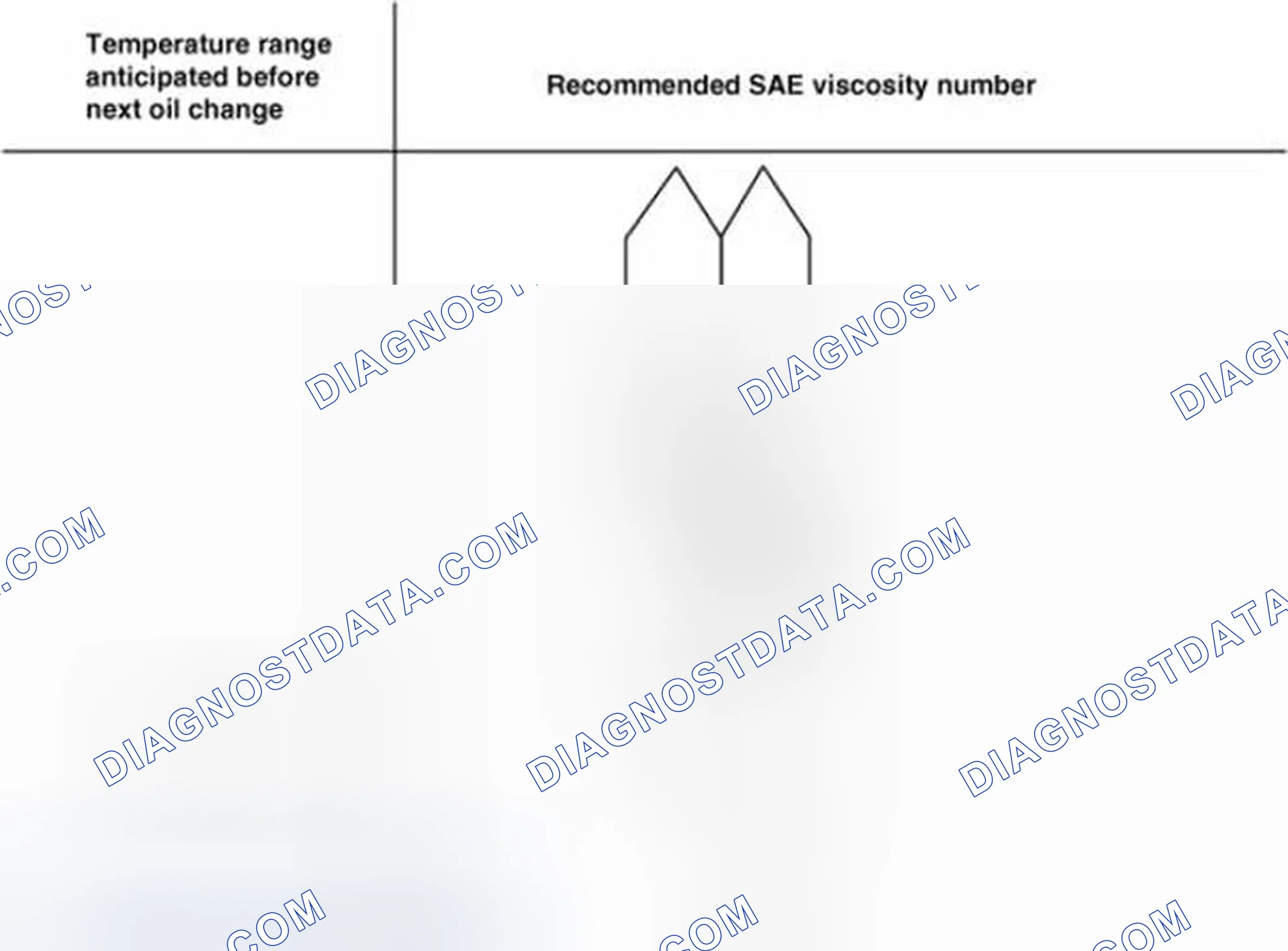 Scheme 2: Selection Of Engine Oil