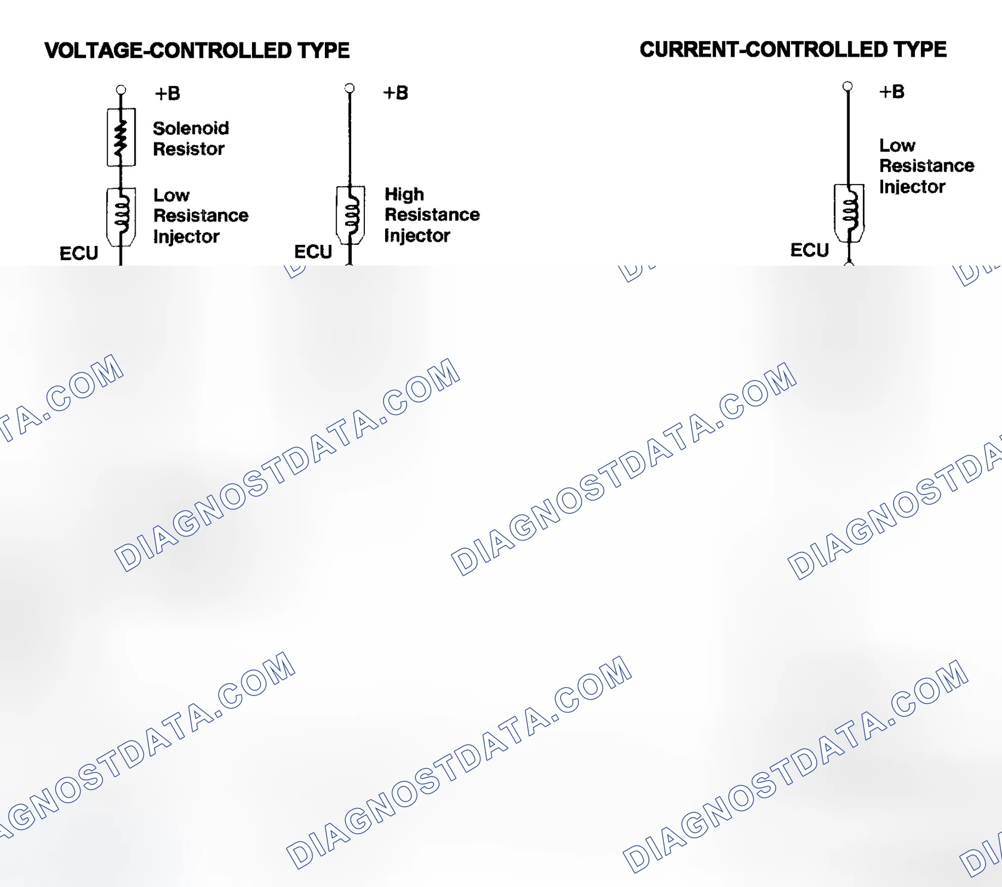 Scheme 4: Injector Driver Types - Current and Voltage