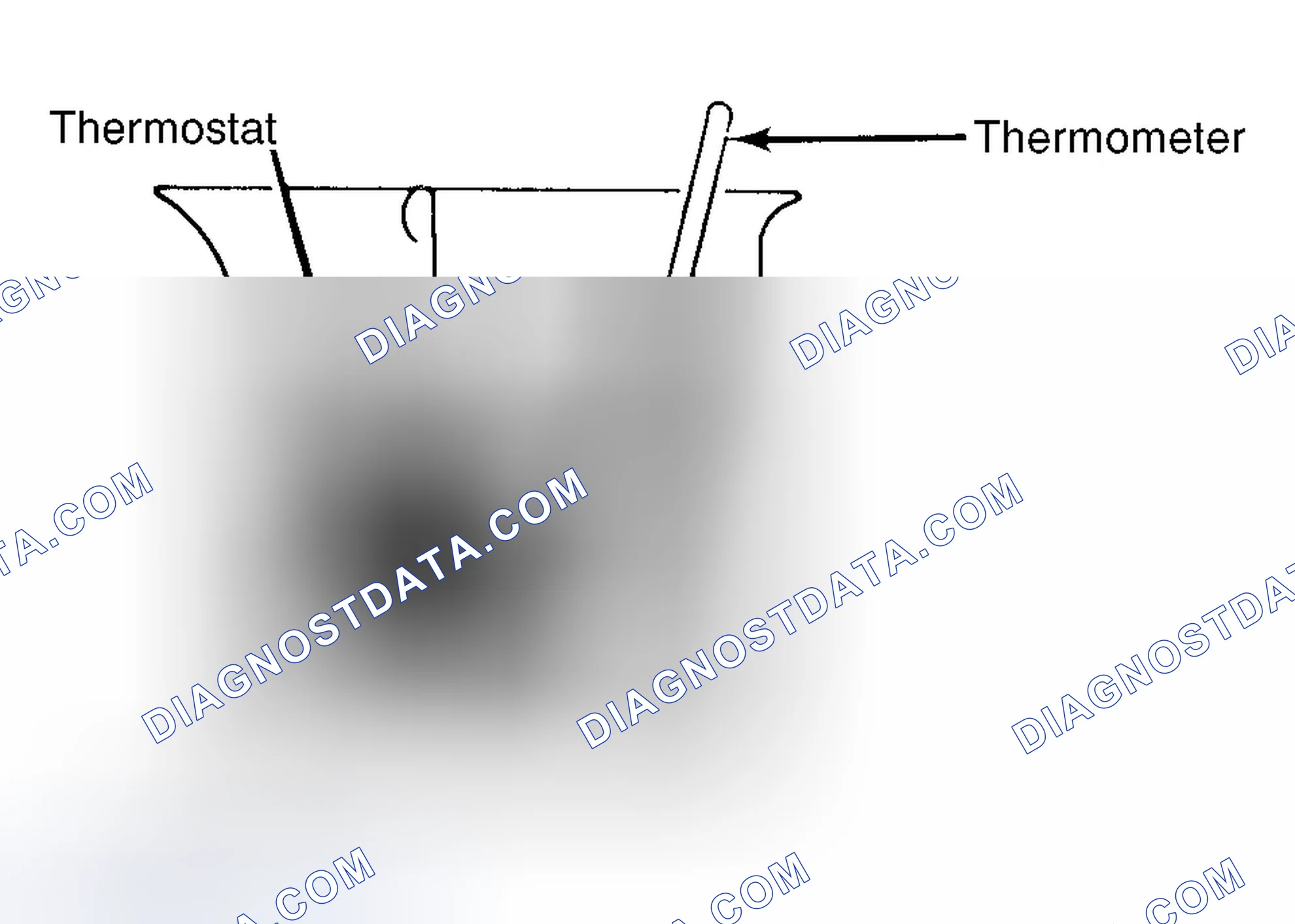 Scheme 1: Testing Thermostat in Coolant/Water Solution