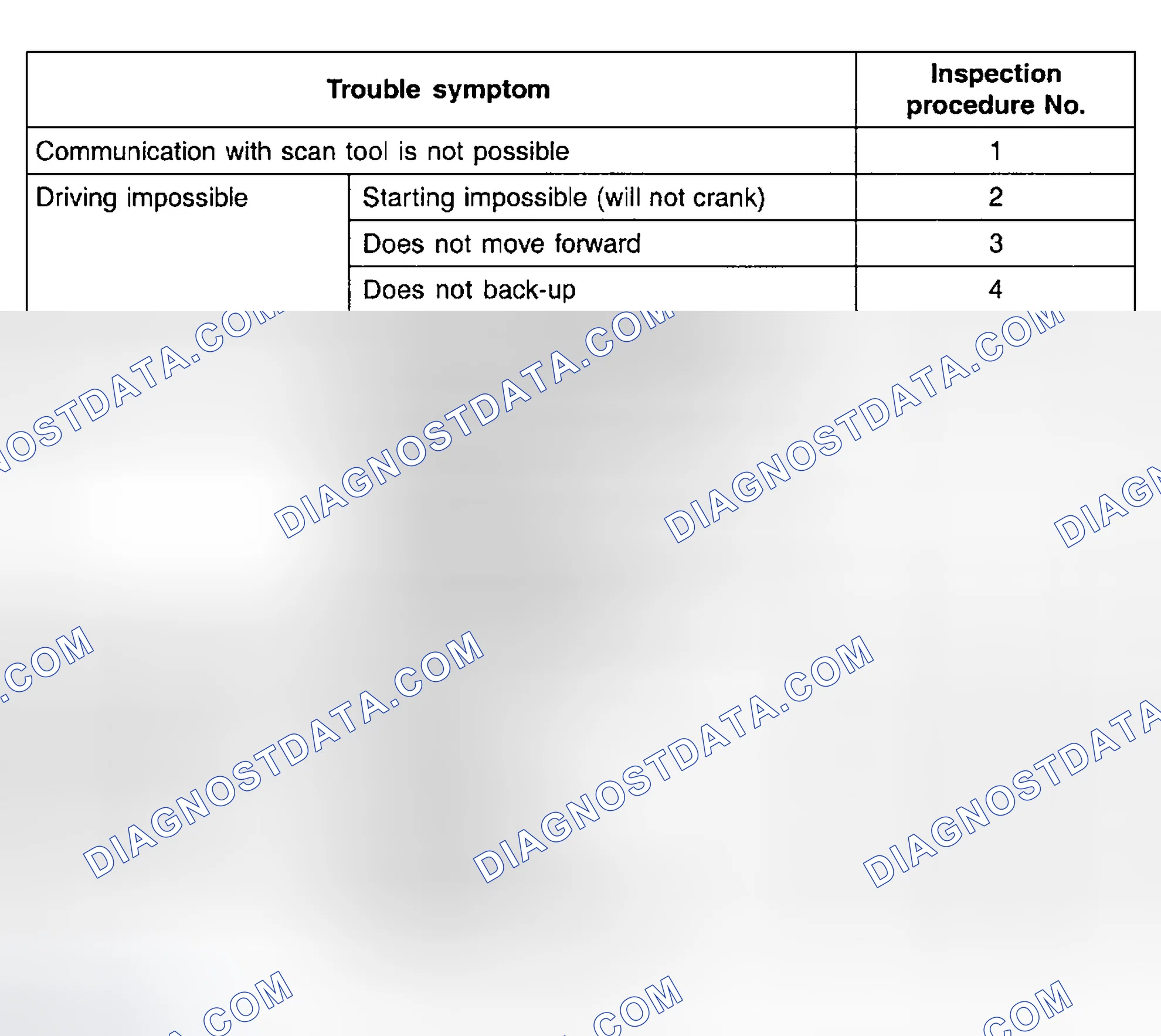 Scheme 10: INSPECTION CHART FOR TROUBLE SYMPTOMS