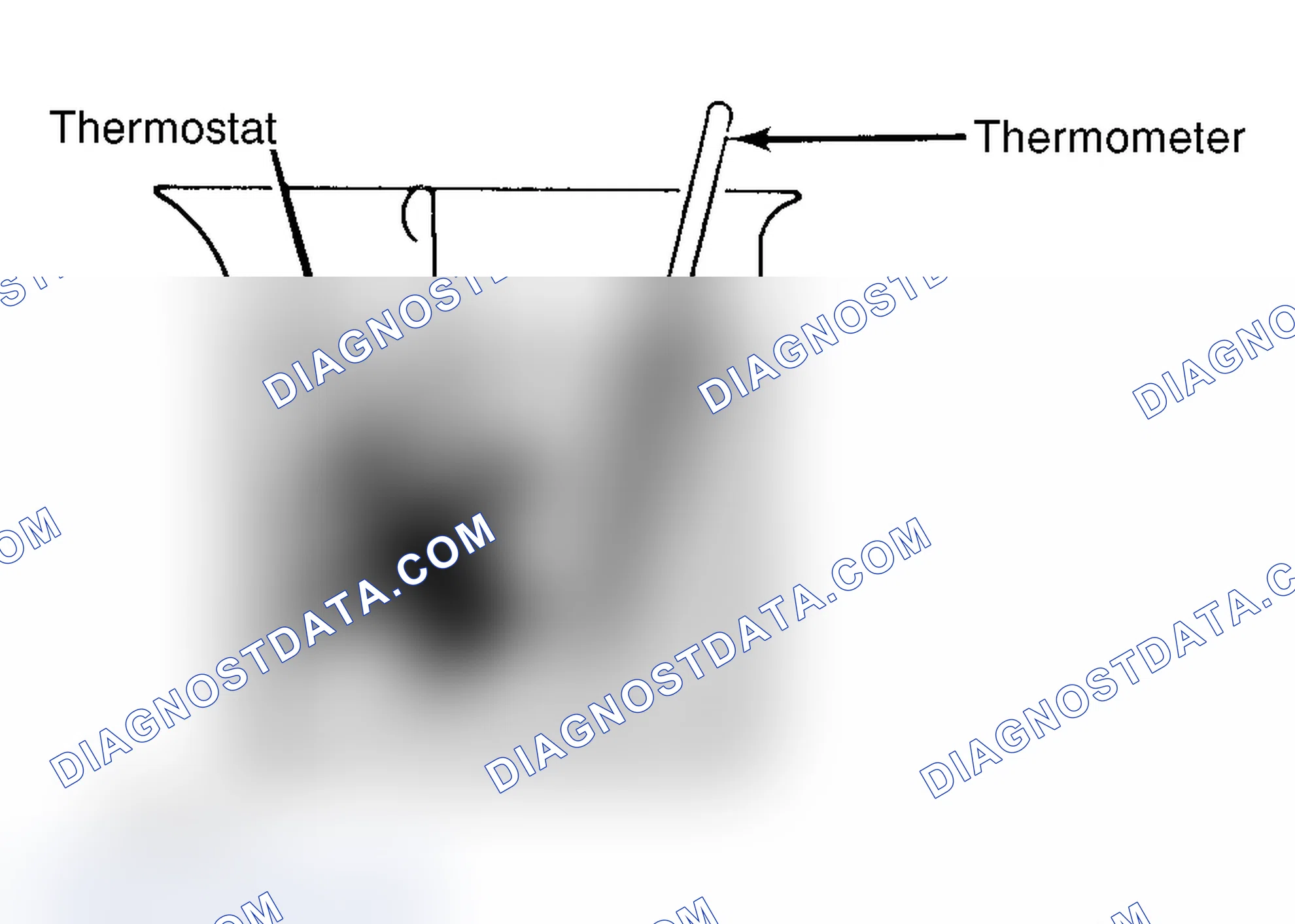 Scheme 1: Testing Thermostat in Coolant/Water Solution
